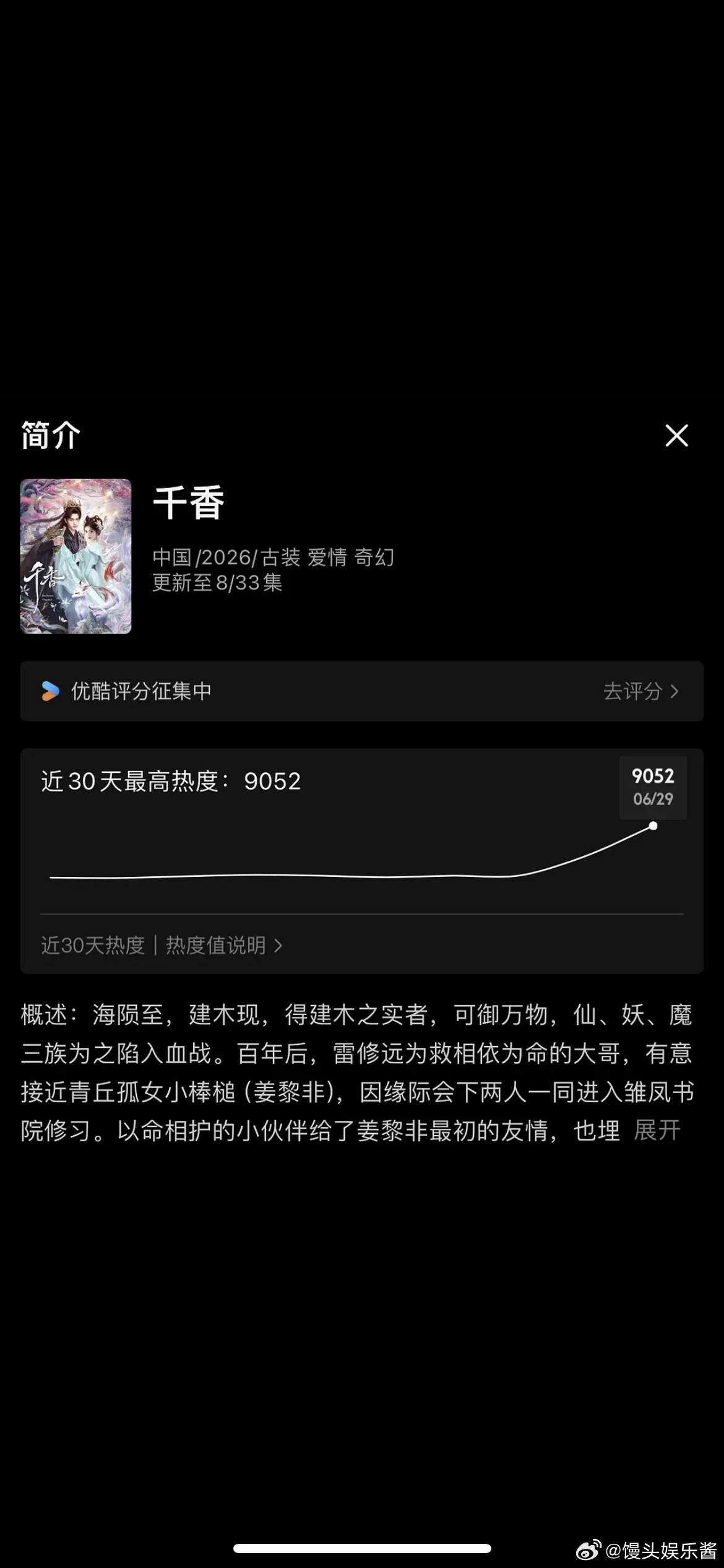 鞠婧祎、宋威龙千香热度破9000了 