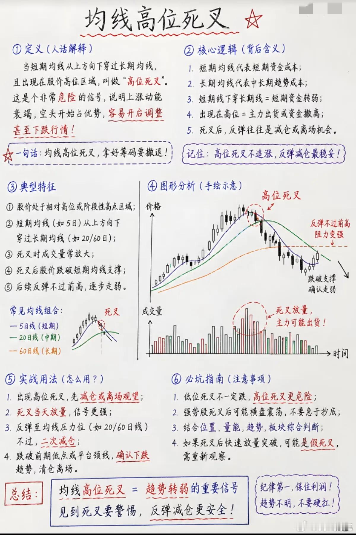 行情快要见顶，盘面会留下6种信号，看懂少踩大半大坑！炒股最难过的不是买错，而是高