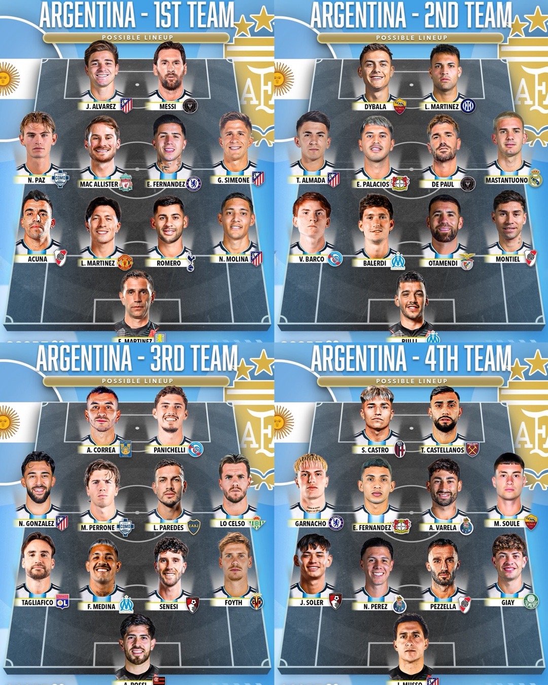 🏆🇦🇷阿根廷国家队可以组建的四支队伍：你有什么看法？ ⁉️2026美加墨世