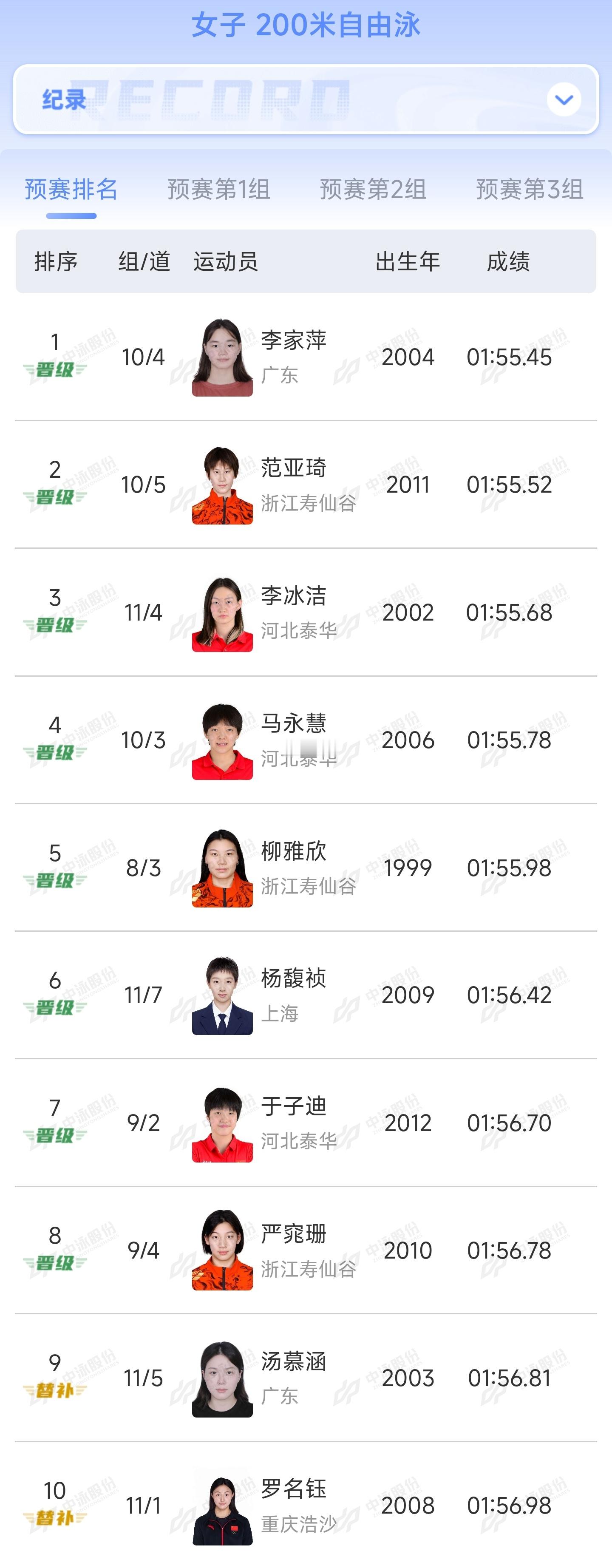 洁尽全力[超话]2026年全国游泳锦标赛 女子200米自由泳预赛，李冰洁1:55