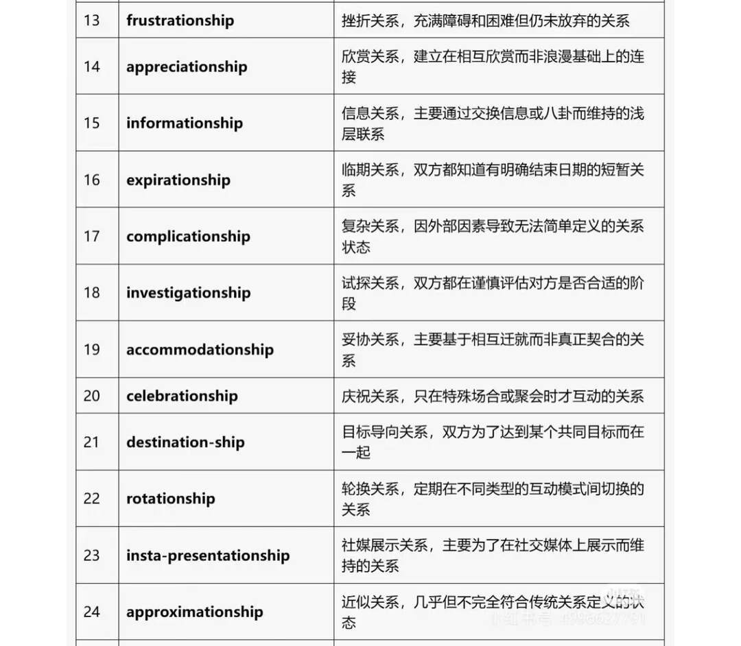 dating男女关系大全 所以，我们现在是什么关系 
