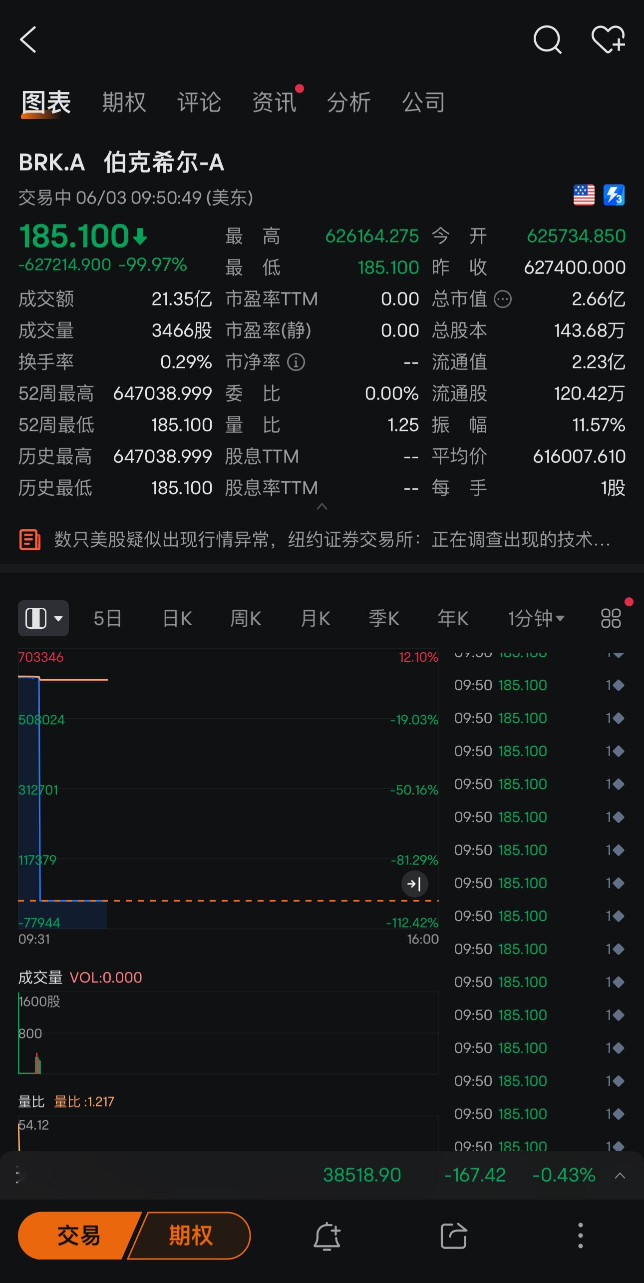 [苦涩]原来这才是 618 大促的最大羊毛，62 万美刀的伯克希尔，185 美刀