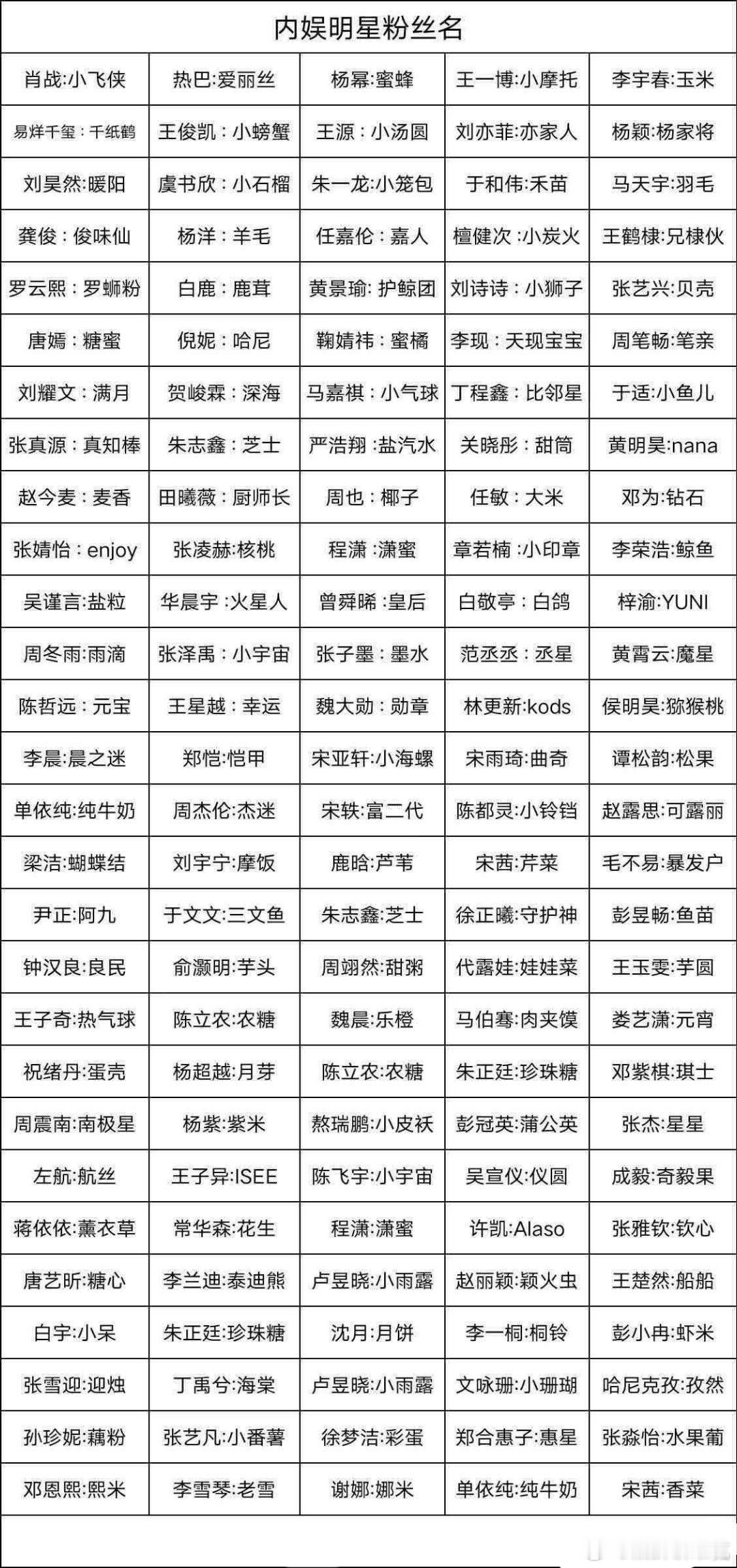 内娱明星粉丝名大汇总，物种齐全品类多样[笑cry] ​​​