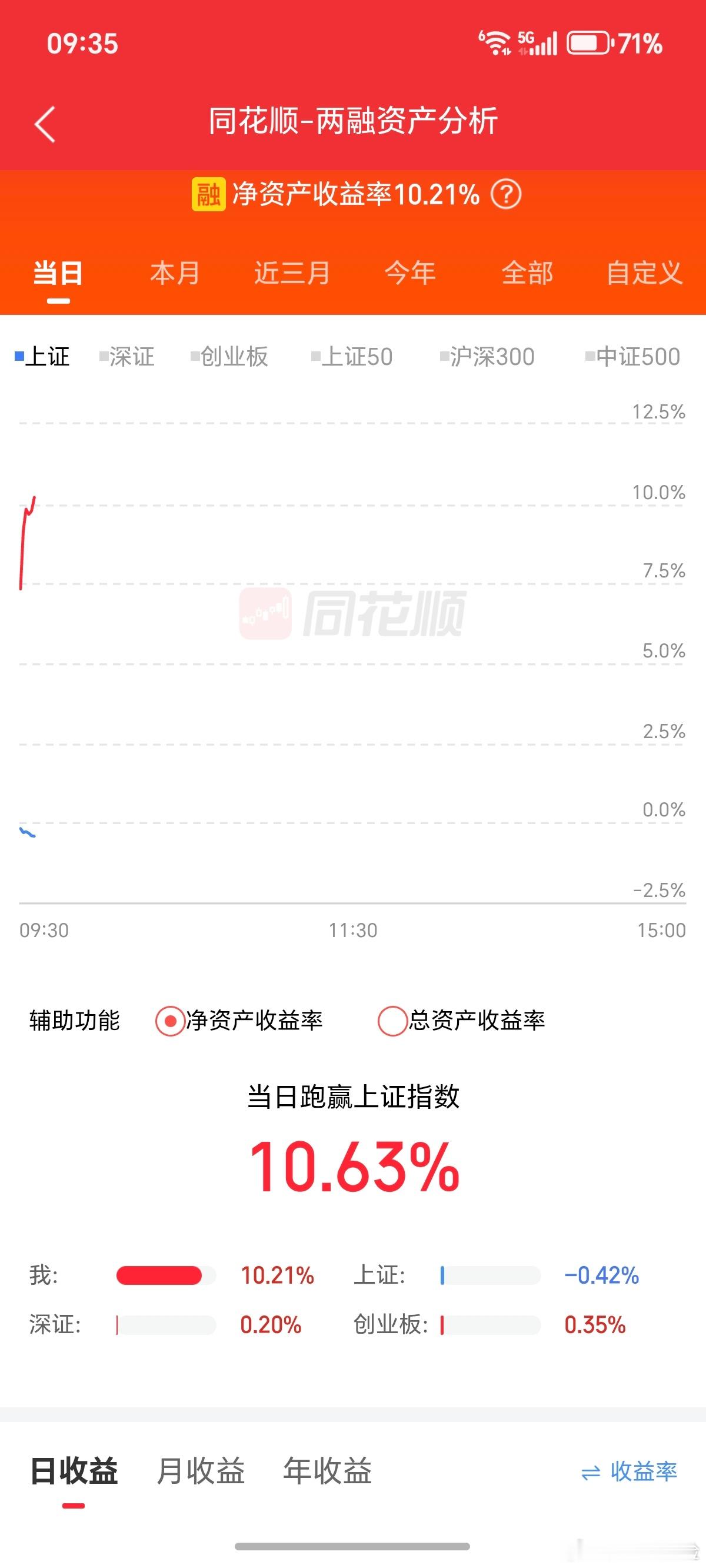 感谢陶瓷电容，感谢MLCC。今天别炸板，我就好好干别的事了。 