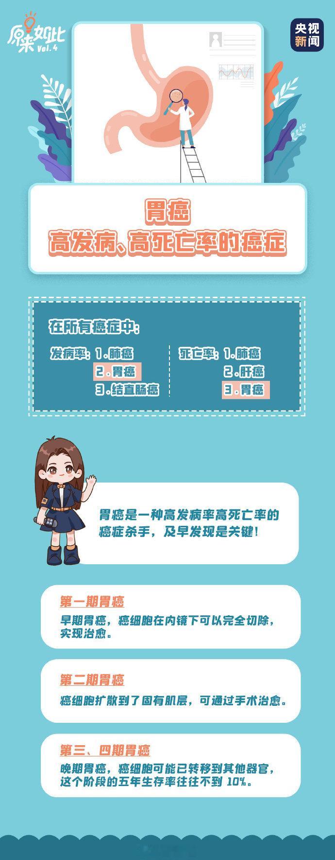 胃不舒服千万不要忍忍就过去了！！饮食不规律不卫生、暴饮暴食、爱吃重口味的食物……