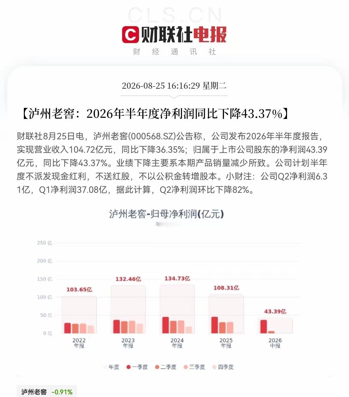 完了，完了，明天白酒股票又要一片哀嚎了！
