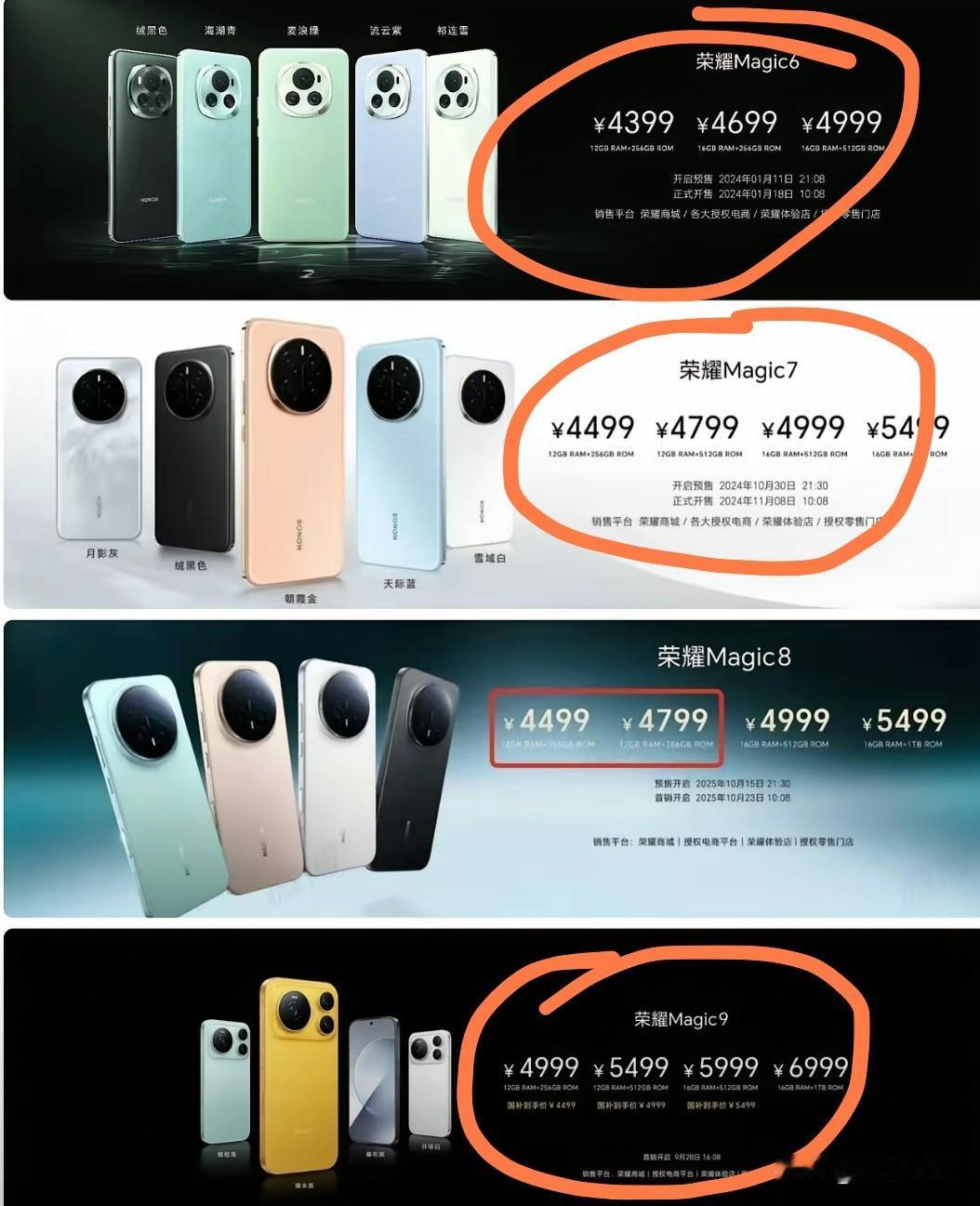 大家有没有发现，荣耀Magic系列从Magic6到Magic9，涨价并不多，今年