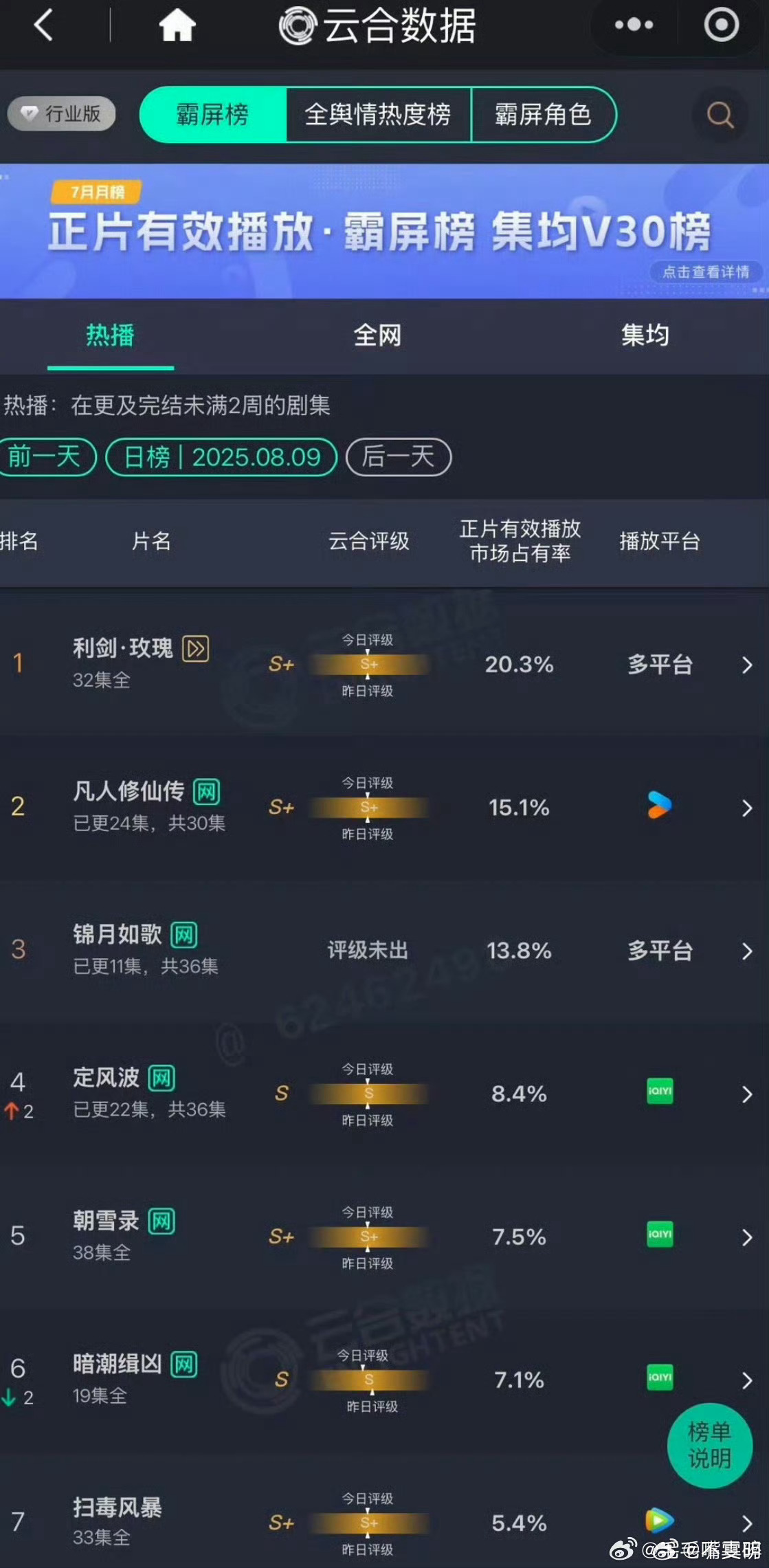 迪丽热巴的利剑玫瑰有新高度了[舔屏][舔屏] ​​​