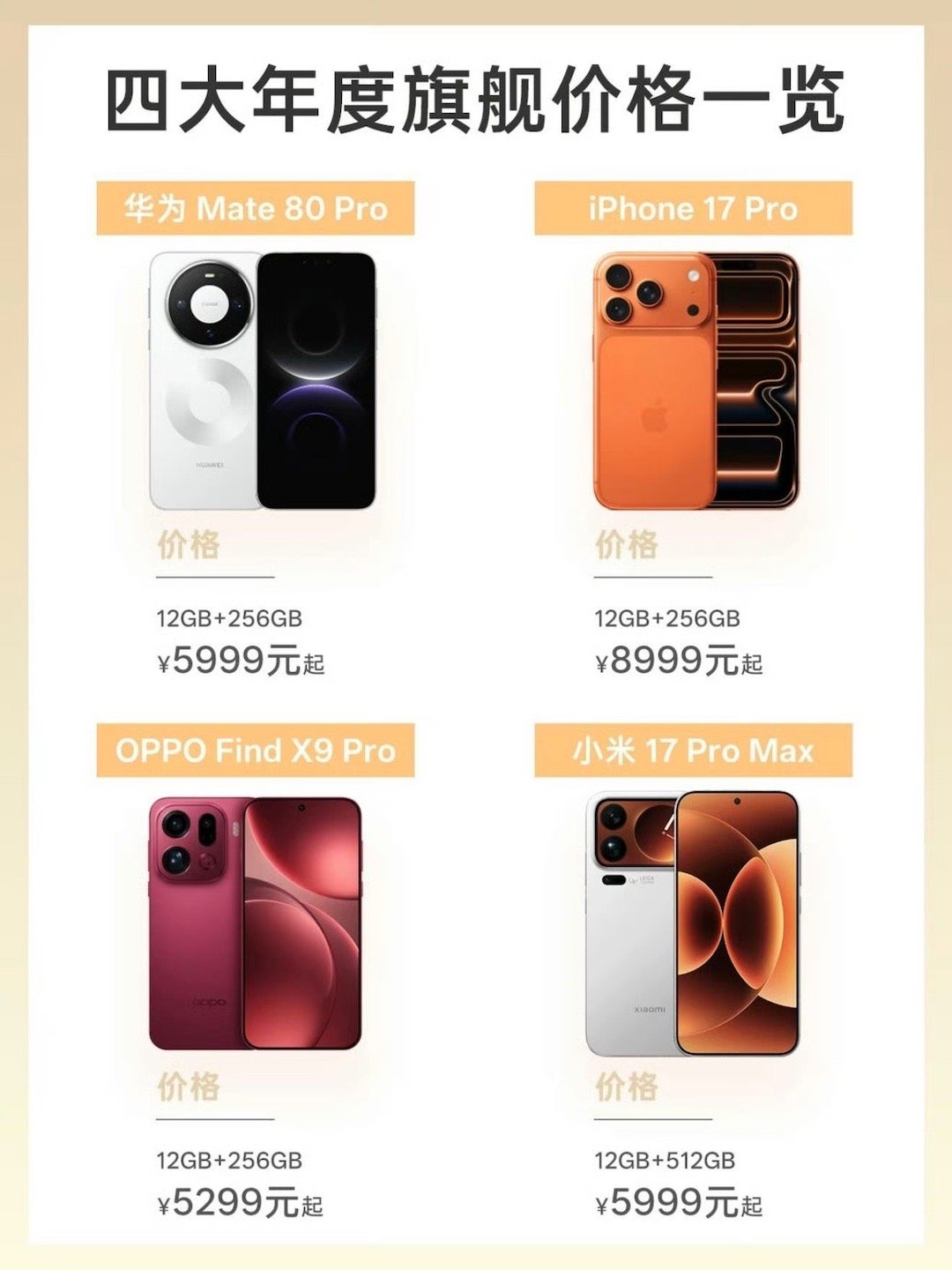 华为、苹果、OPPO、小米四款旗舰手机横向对比，你会怎么选 