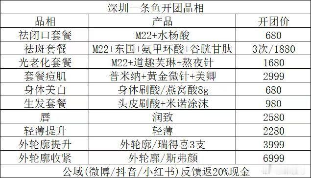 深圳自有机构马上开业～开业福利团购！公域反馈返20%！滴滴 大家对哪个项目感兴趣