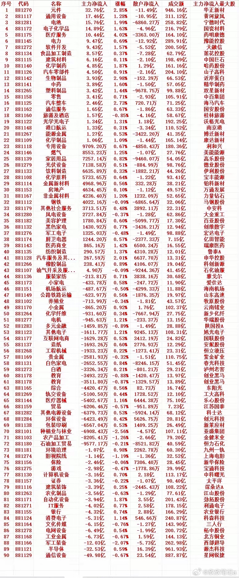 9月14号上午盘，主力低位买入的行业名单（全行业） ​​​