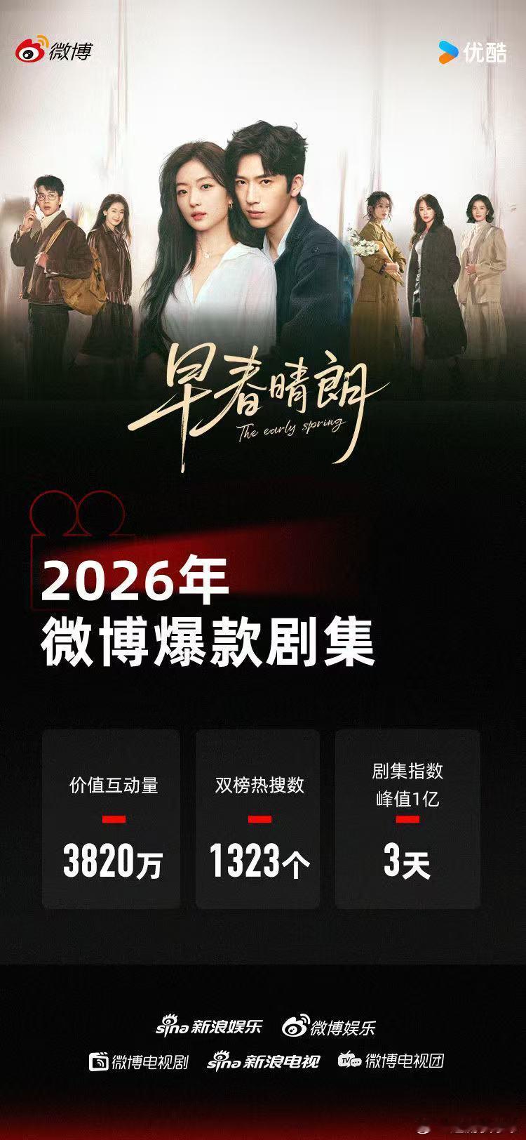 早春晴朗微博爆款剧集不是无脑撒糖，是成年人克制又汹涌的拉扯，是北漂打工人藏在烟火
