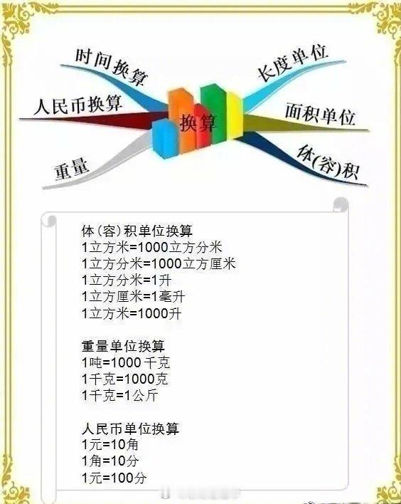 【小学数学思维导图汇总！】留着以后教孩子~ ​​​