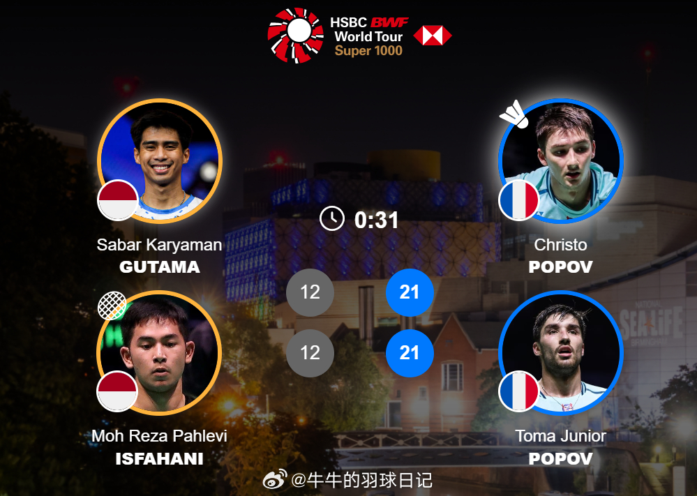 男双 1/16赛 咖塔曼(7)/伊斯法哈尼 12-21 12-21 小波波夫/大