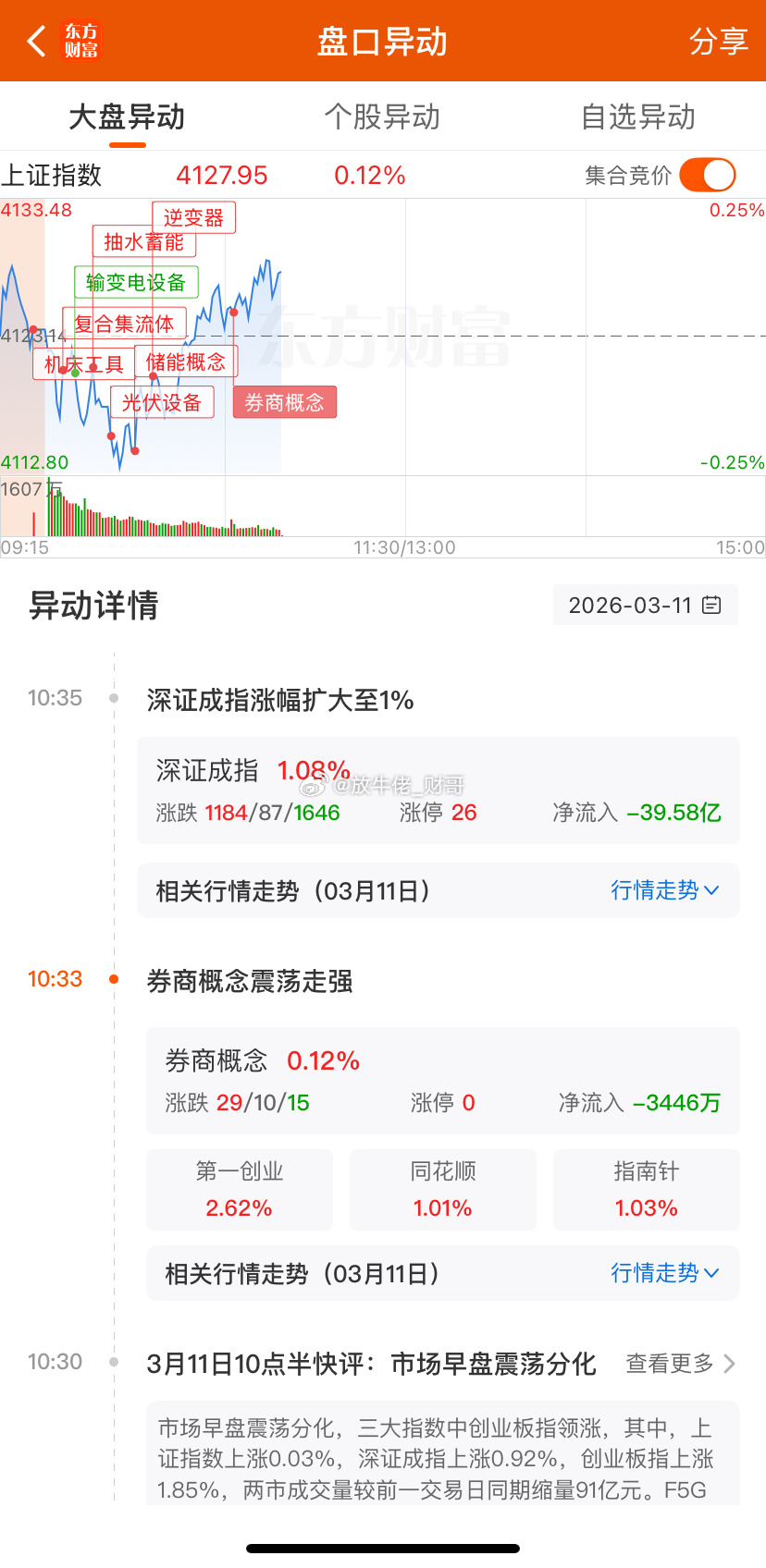 渣男它又来了……站出来维稳啊……何必呢？最近真是八二行情，二八行情，没完没了的。