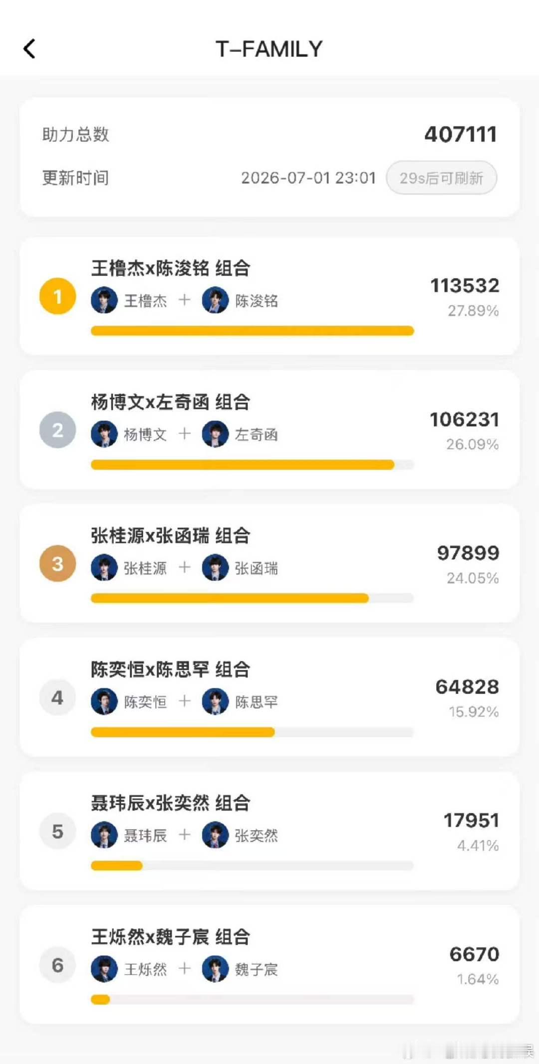 王橹杰第一名王橹杰陈浚铭第一名 两个孩子第一名！ 