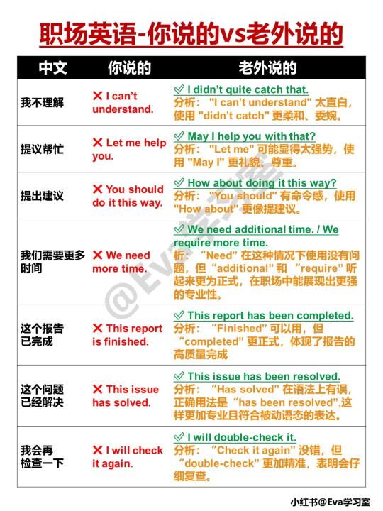 职场英语｜你说的vs老外说的，英语地道表达！