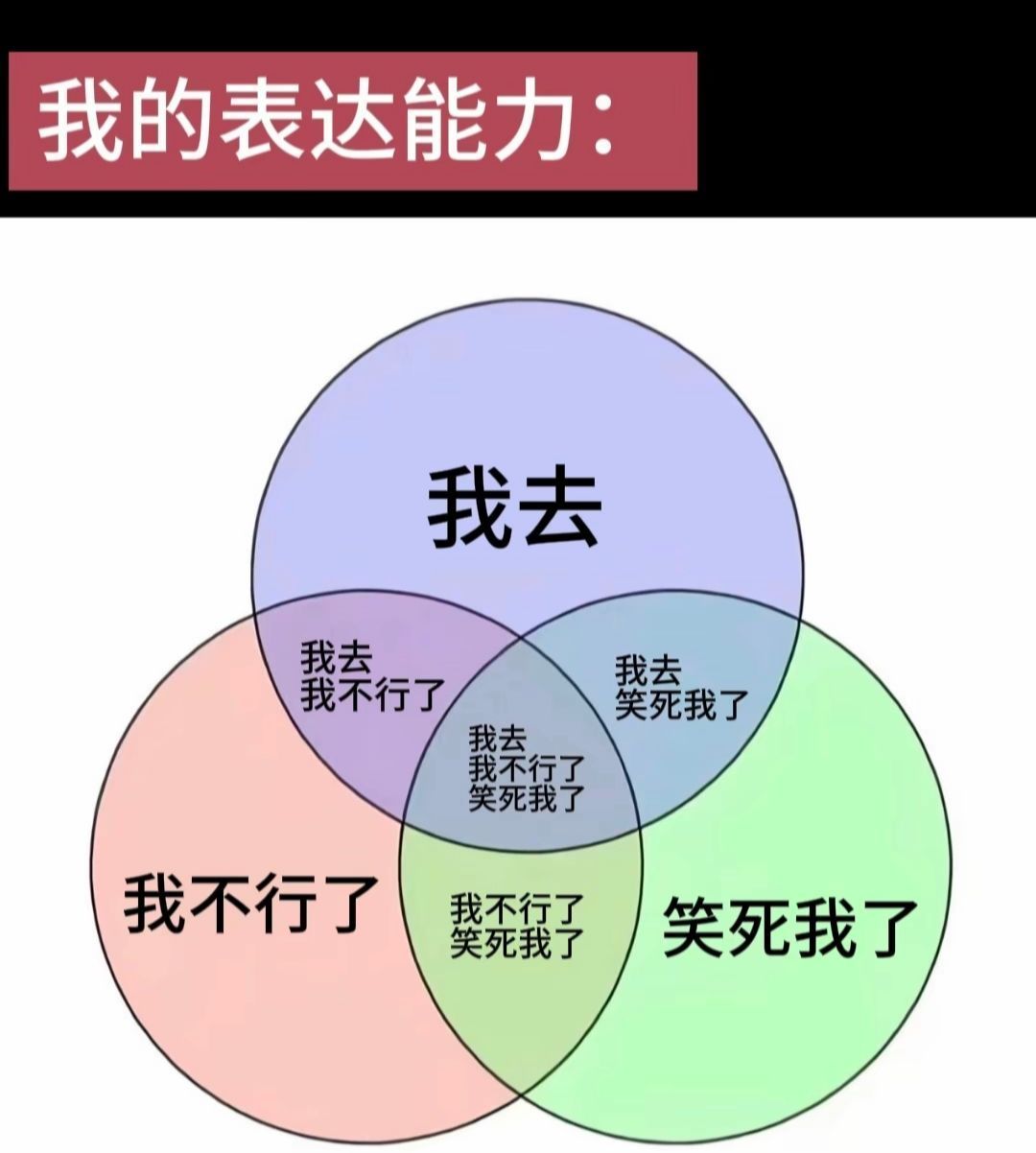 我的表达能力belike