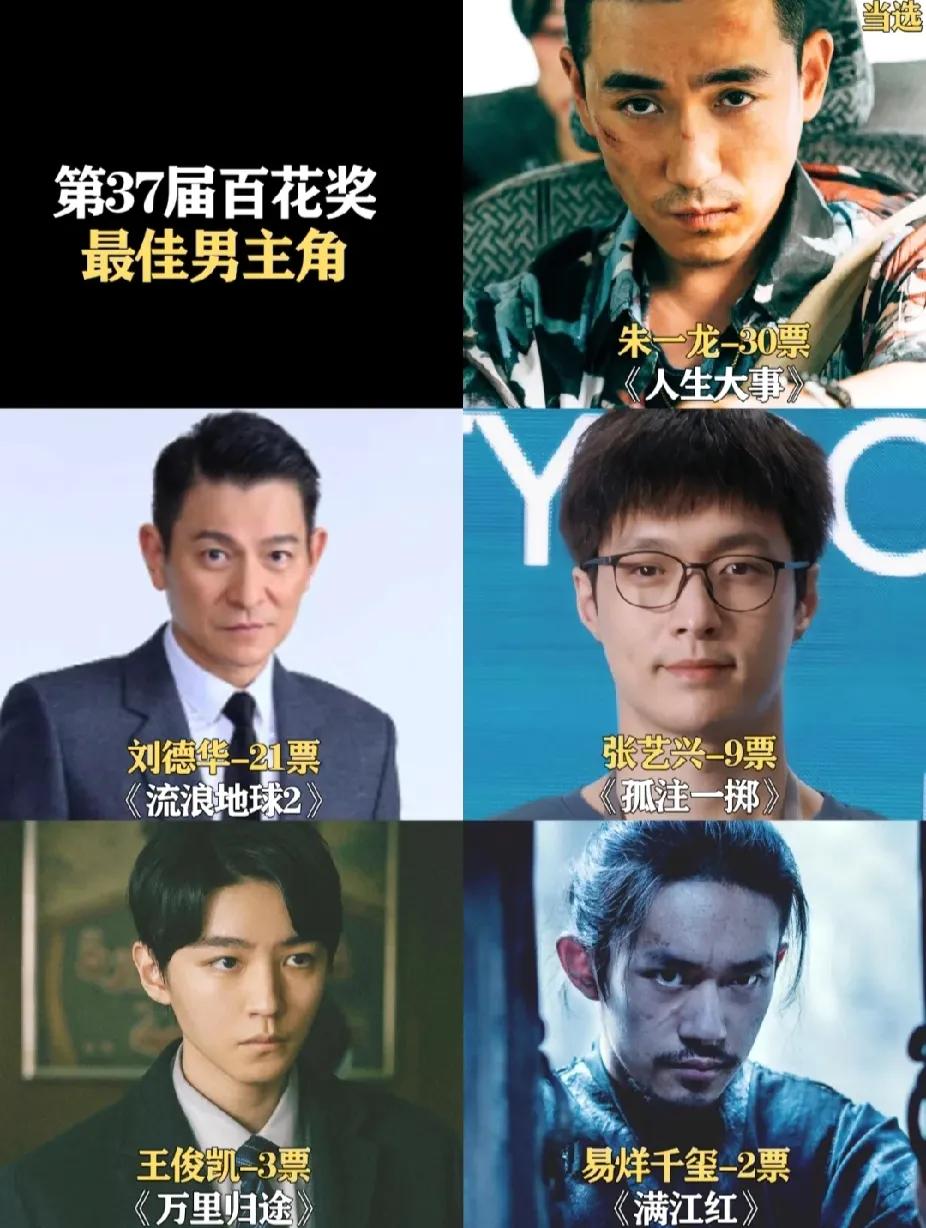 大胆开麦！
这届百花奖获奖者是你心中所想吗？

1.《人生大事》
朱一龙：30票
