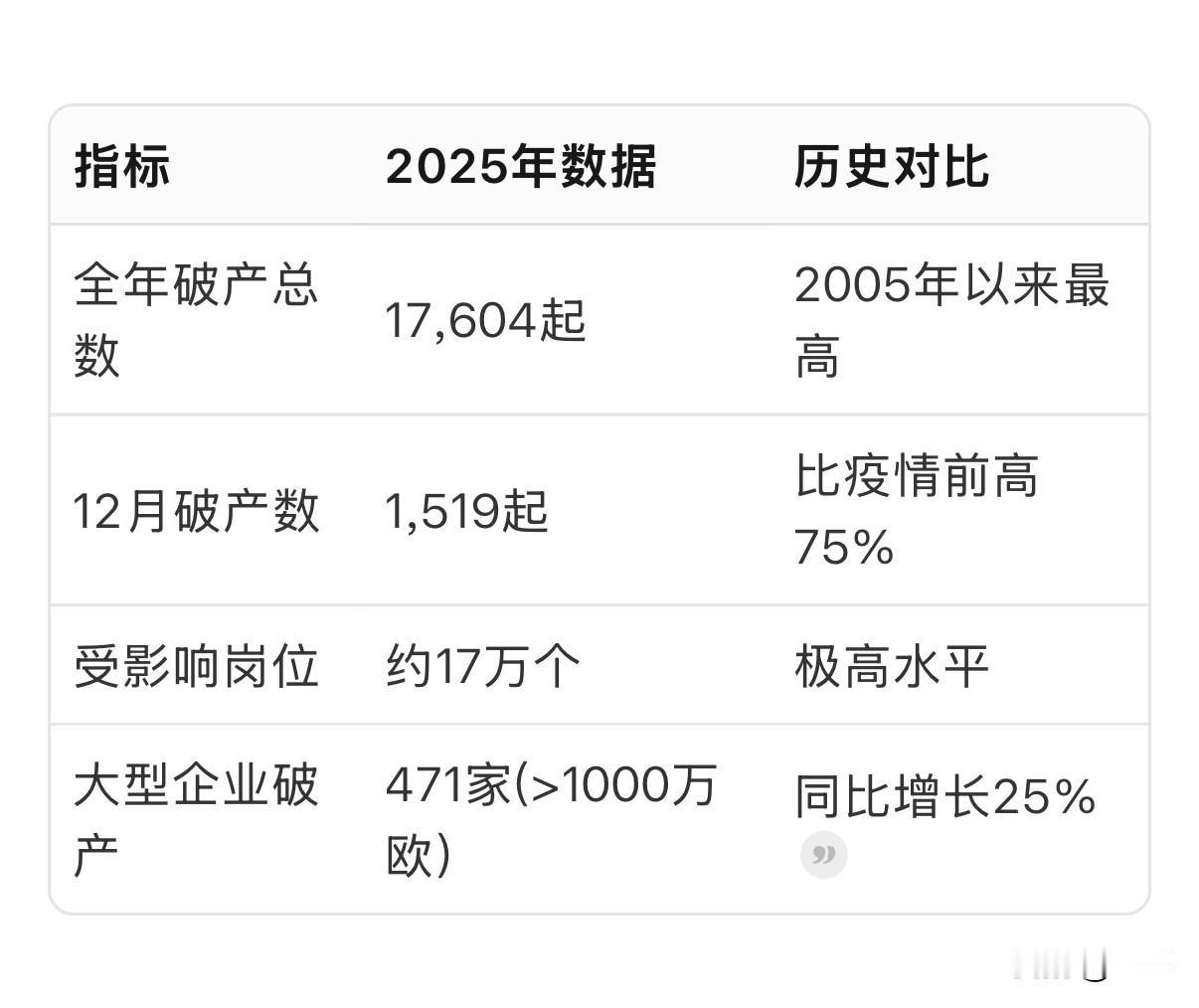 新华社报道，德国权威经济研究机构哈雷经济研究所星期四（1月8日）发布的数据显示，