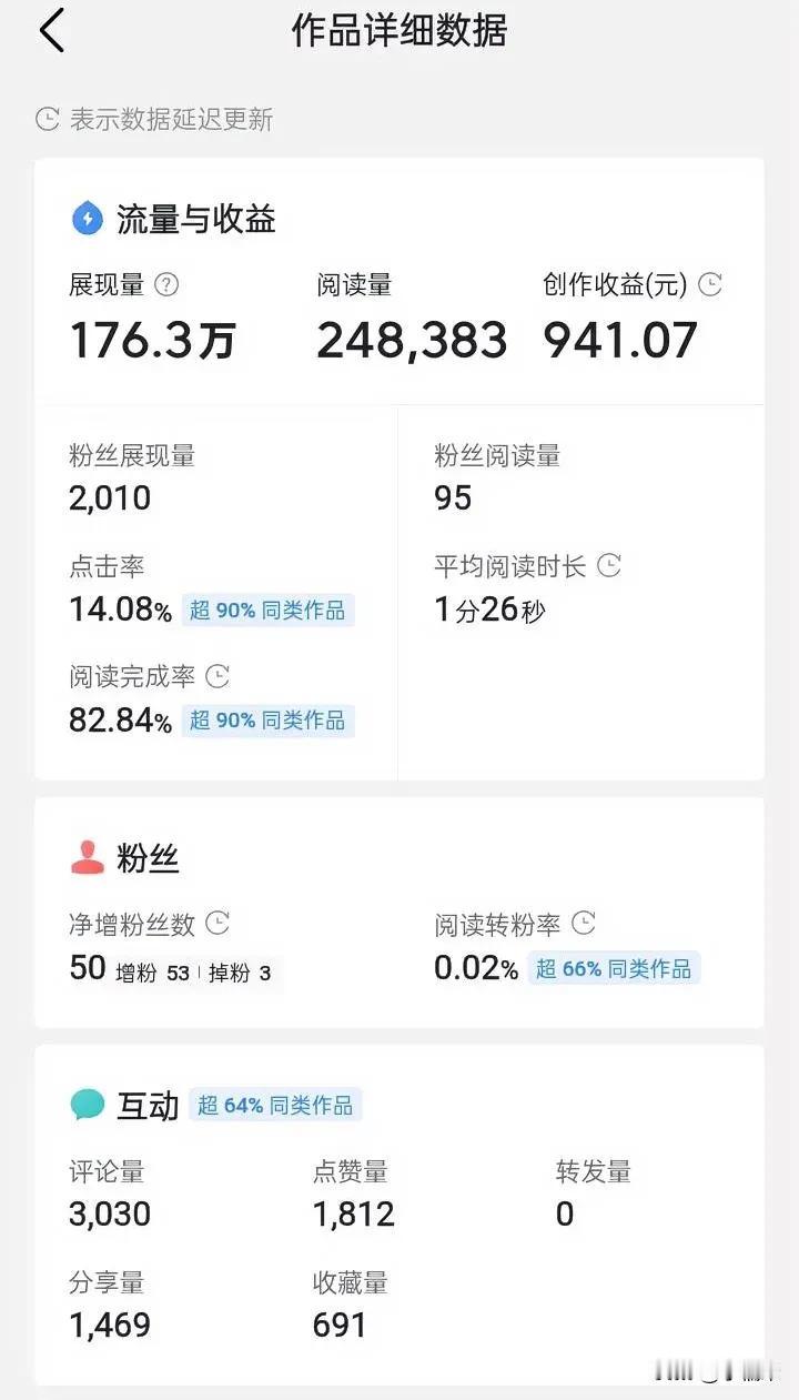 做了两个多月，就出了一个爆款941.07元，当时激动了好几天，感觉自己是做文章的