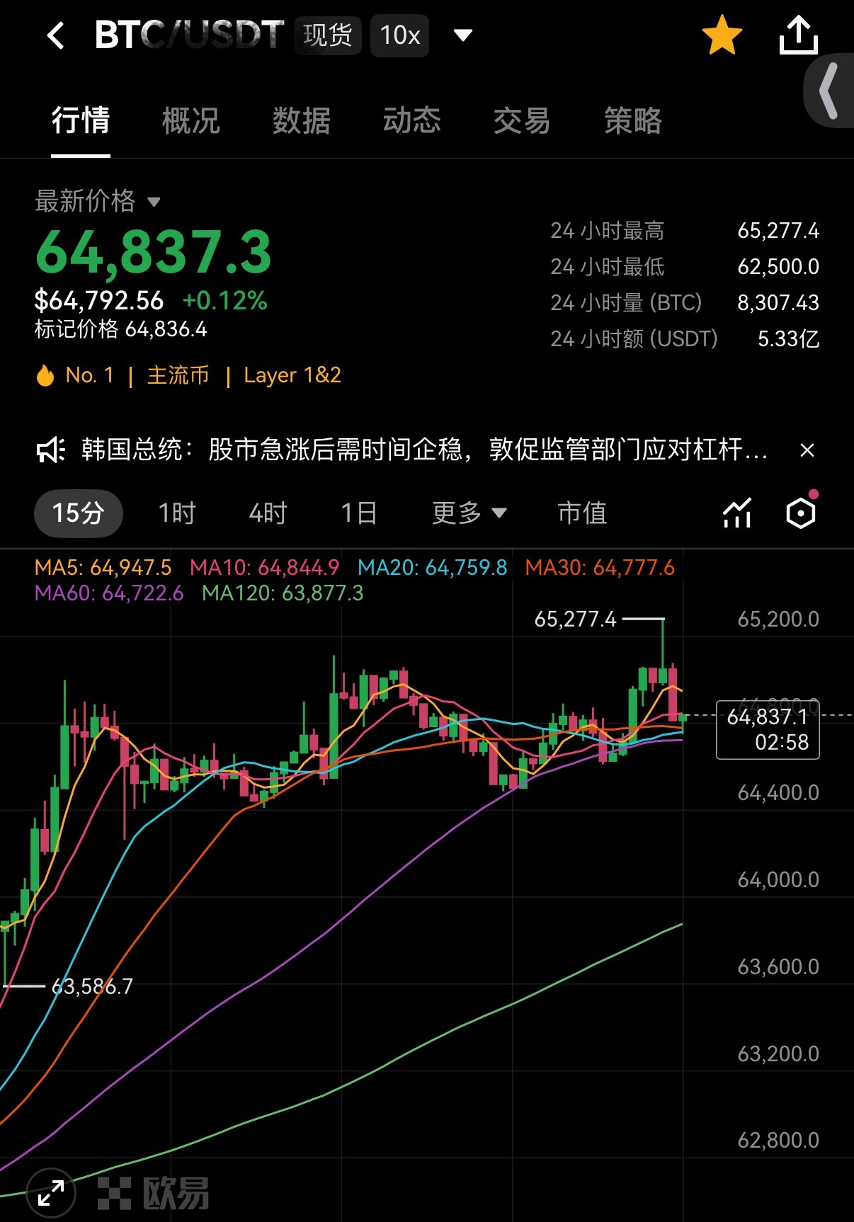 CPI数据落地带动盘面走强，不少人觉得多头行情彻底回归。连续盯盘梳理四周期走势，