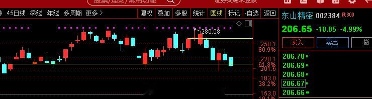 数据显示，今日主力资金净流入电新行业、有色金属、电网设备等板块，净流出电子、半导