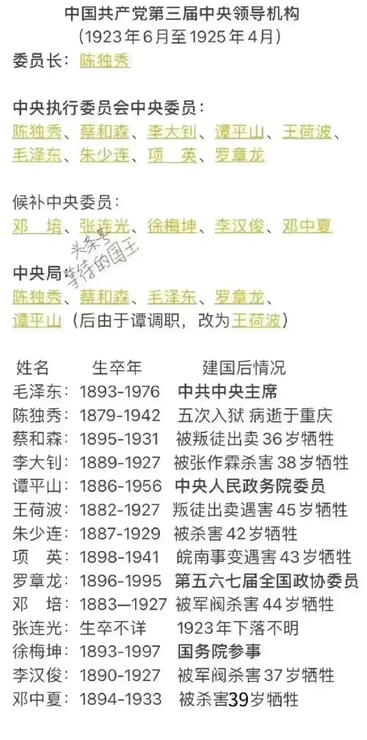 李大钊牺牲了，蔡和森牺牲了，邓中夏牺牲了，李汉俊牺牲了，项英也牺牲了。
可以说第