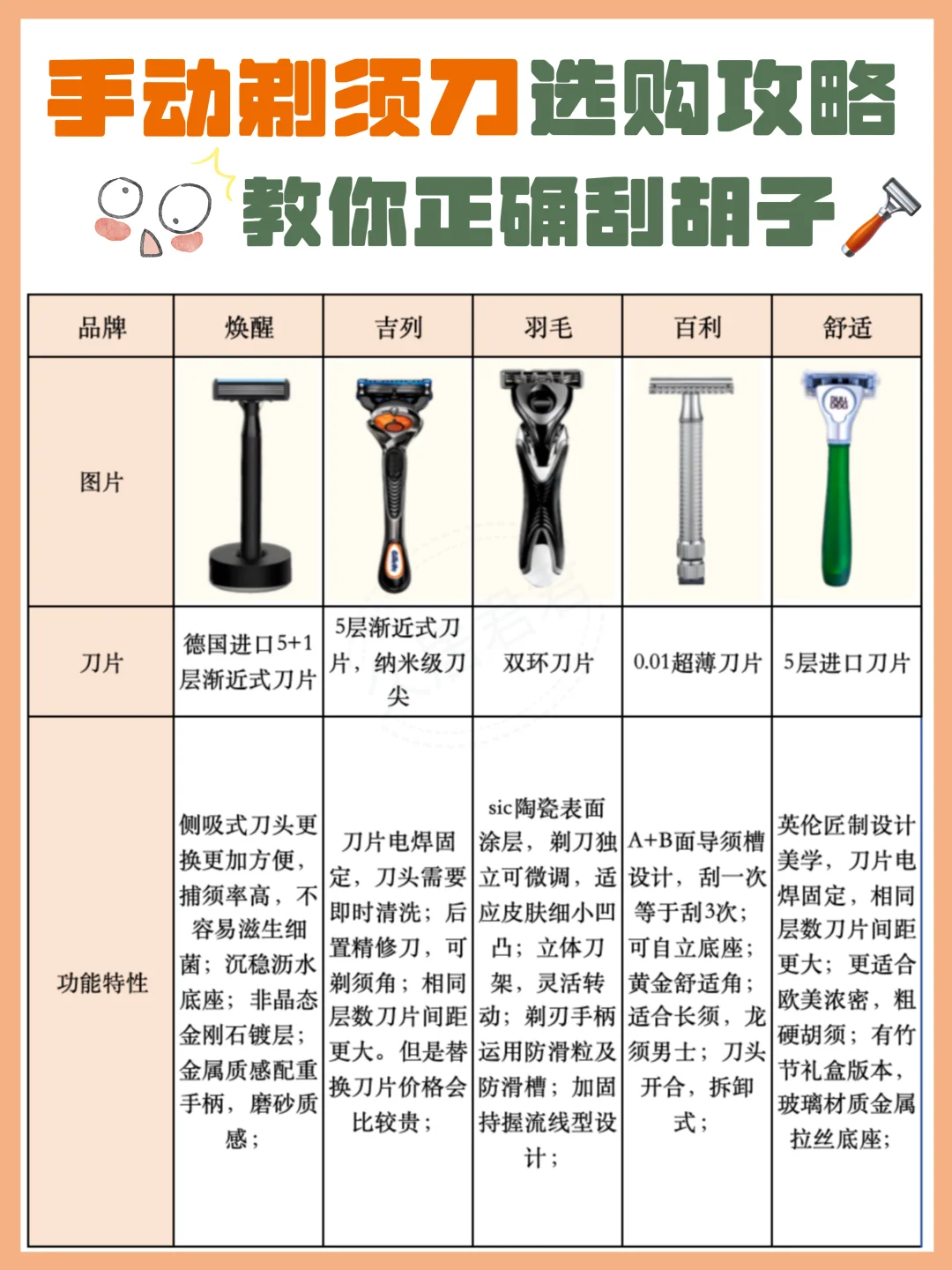 硬控男友半分钟！手动剃须刀选对不选贵！