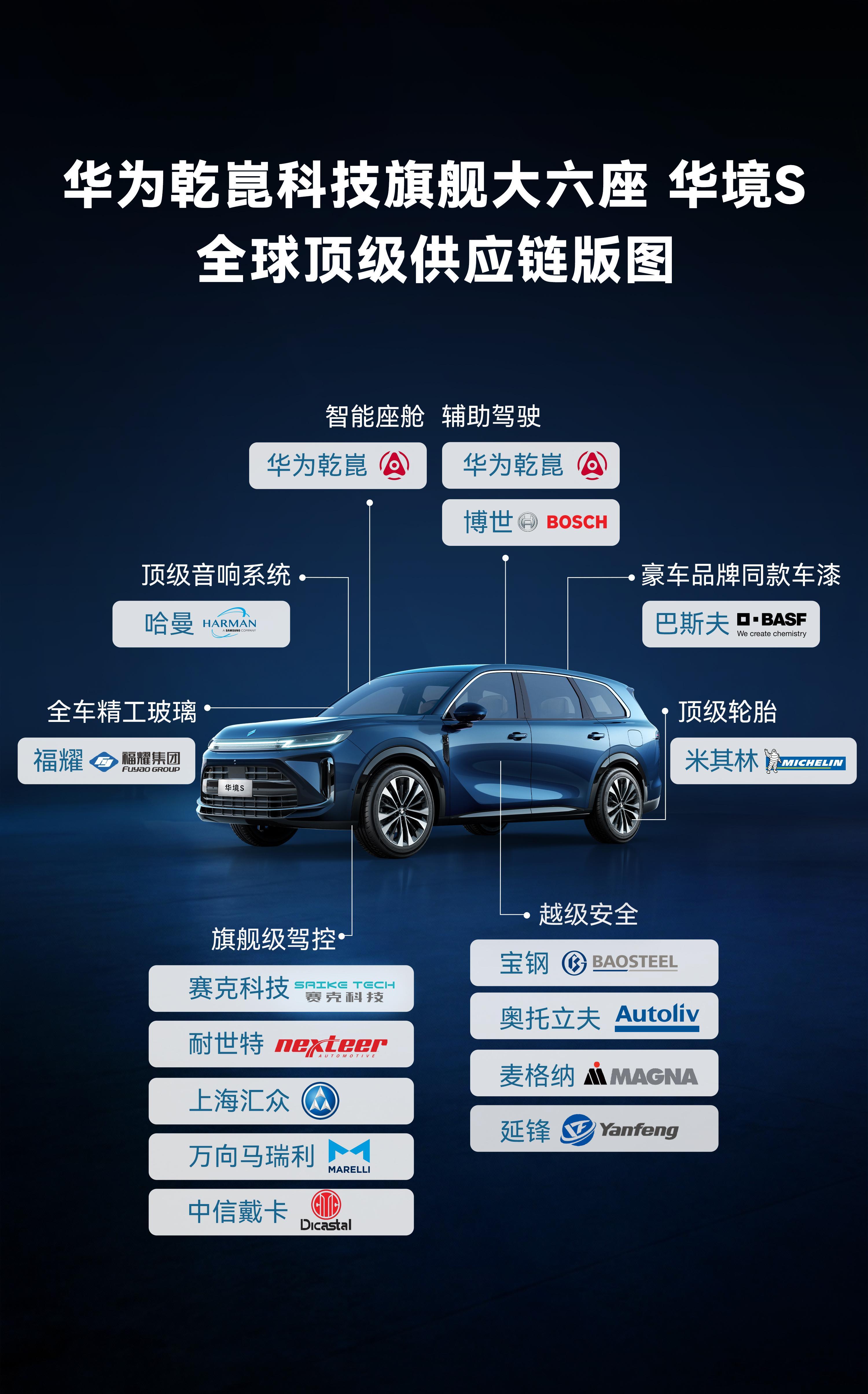 华境S的供应链版图这两年最明显就是从新能源竞争中杀出来的头部供应商加速品牌化了，