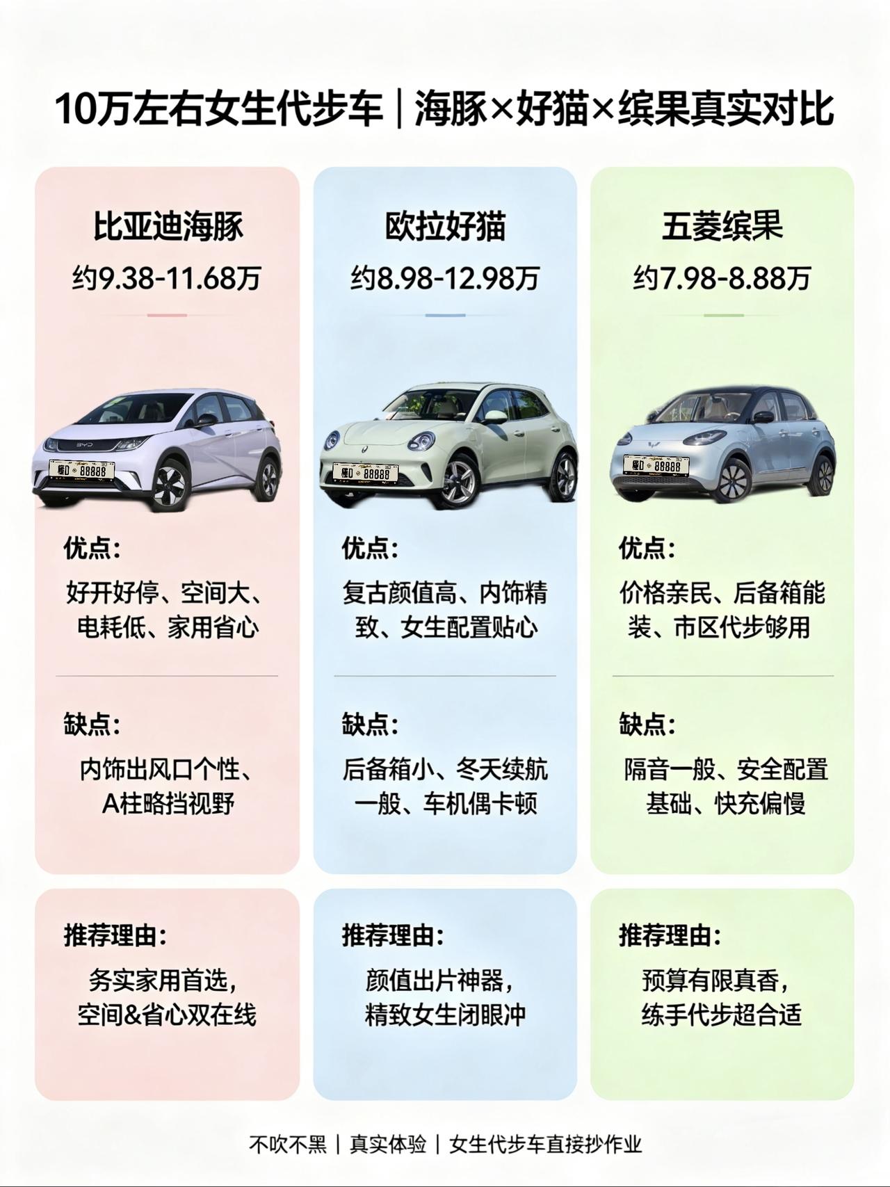 10万左右适合女生的车！海豚、好猫、缤果真实唠嗑
姐妹们，预算10万左右想买台小