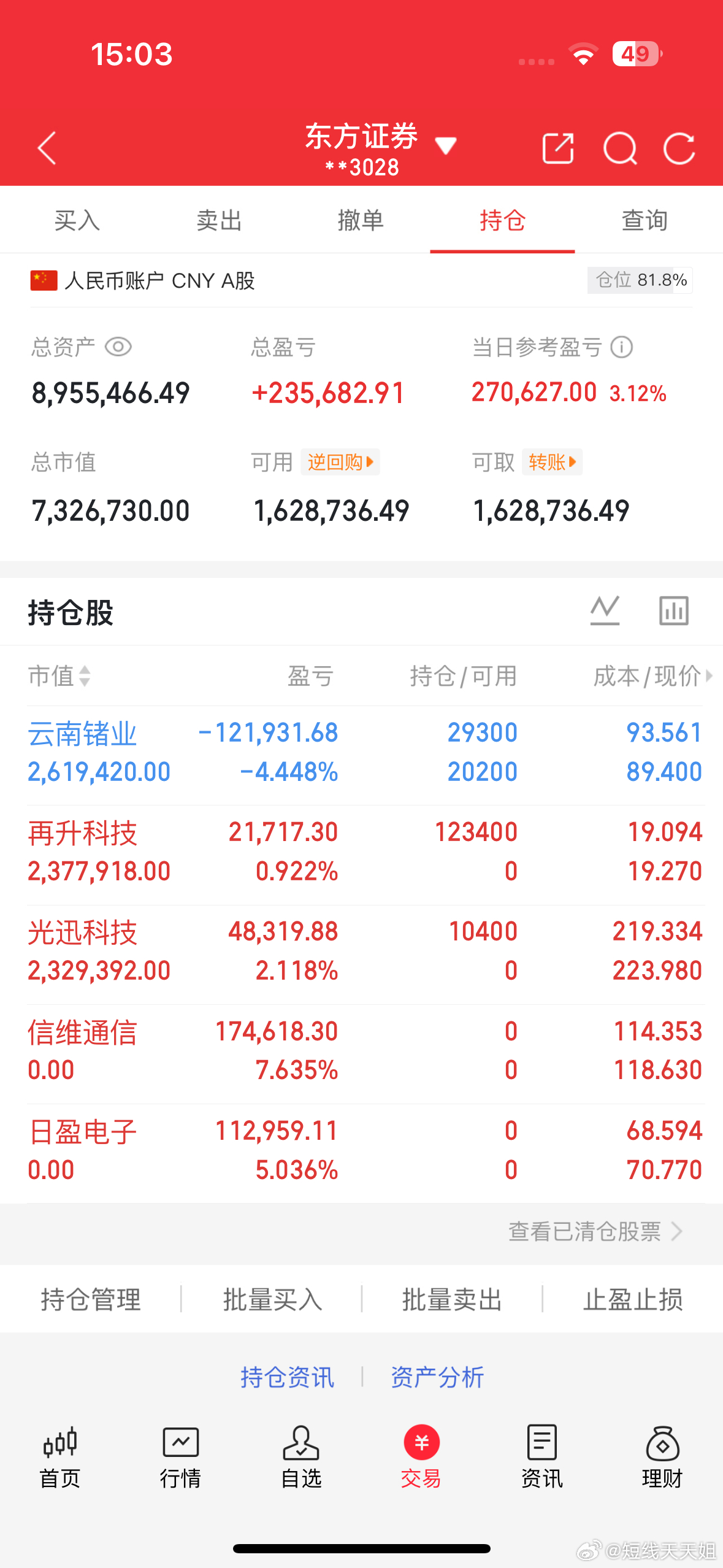 天天姐持仓云南下午加仓了再生科技尾盘跳水了，明天会不会水下开呀光迅科技尾盘回血了