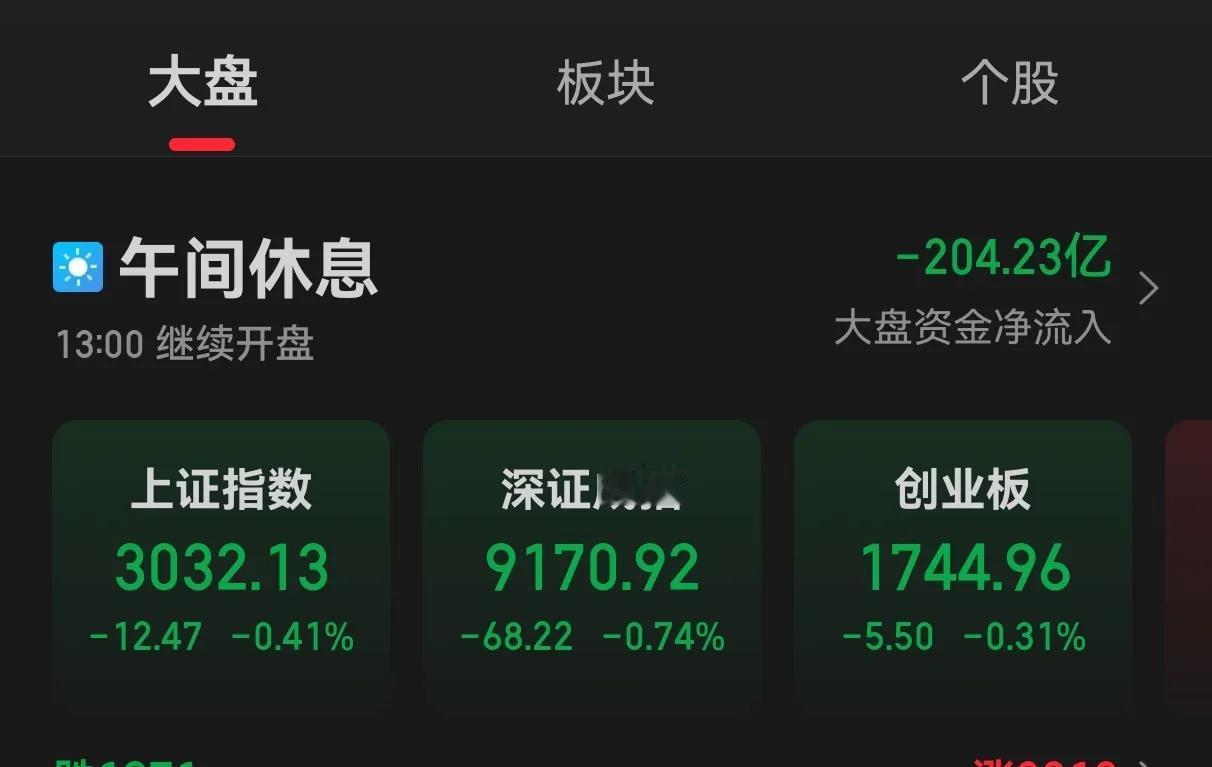 中午收盘，不啰嗦，直接划重点，讲干货：午后如果大盘遇急跌，就是短线加仓机会！

