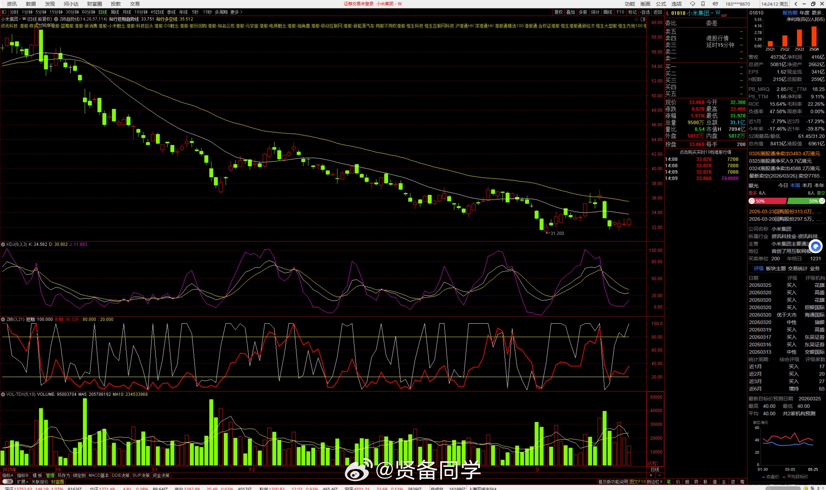 A股又迎来大反攻大反攻这词用的 很情绪化。说回米儿，这几天基本上属于在32块这个
