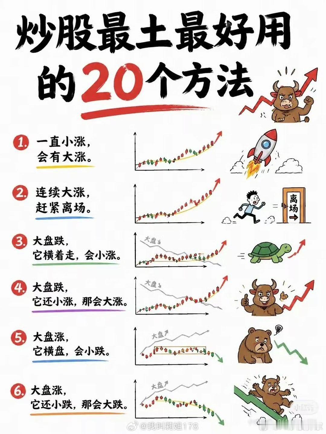必须关注的离场信号 ​​​