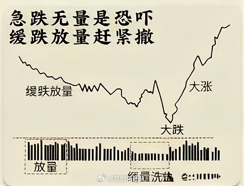 炒股，都想快速赚钱！有句话说得很棒，死也要死在龙头上，但是又有多少人能够做好能够