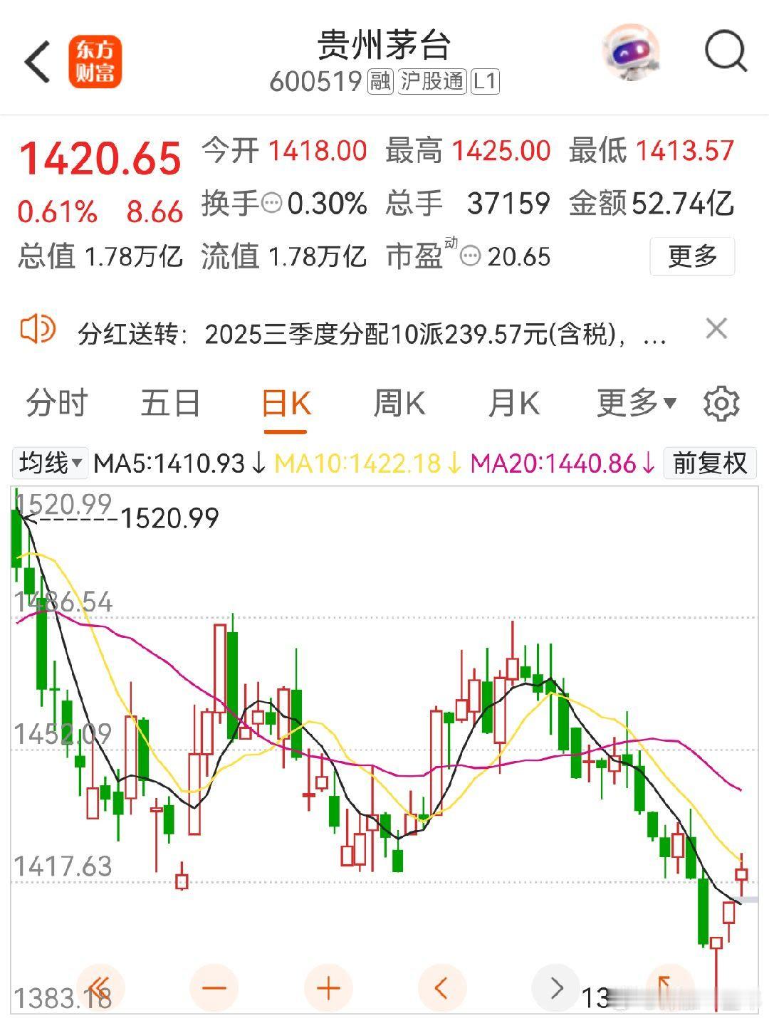 经销商称茅台1天上调4次价格 茅台公司出手了，早日控制住价格的颓势！ 