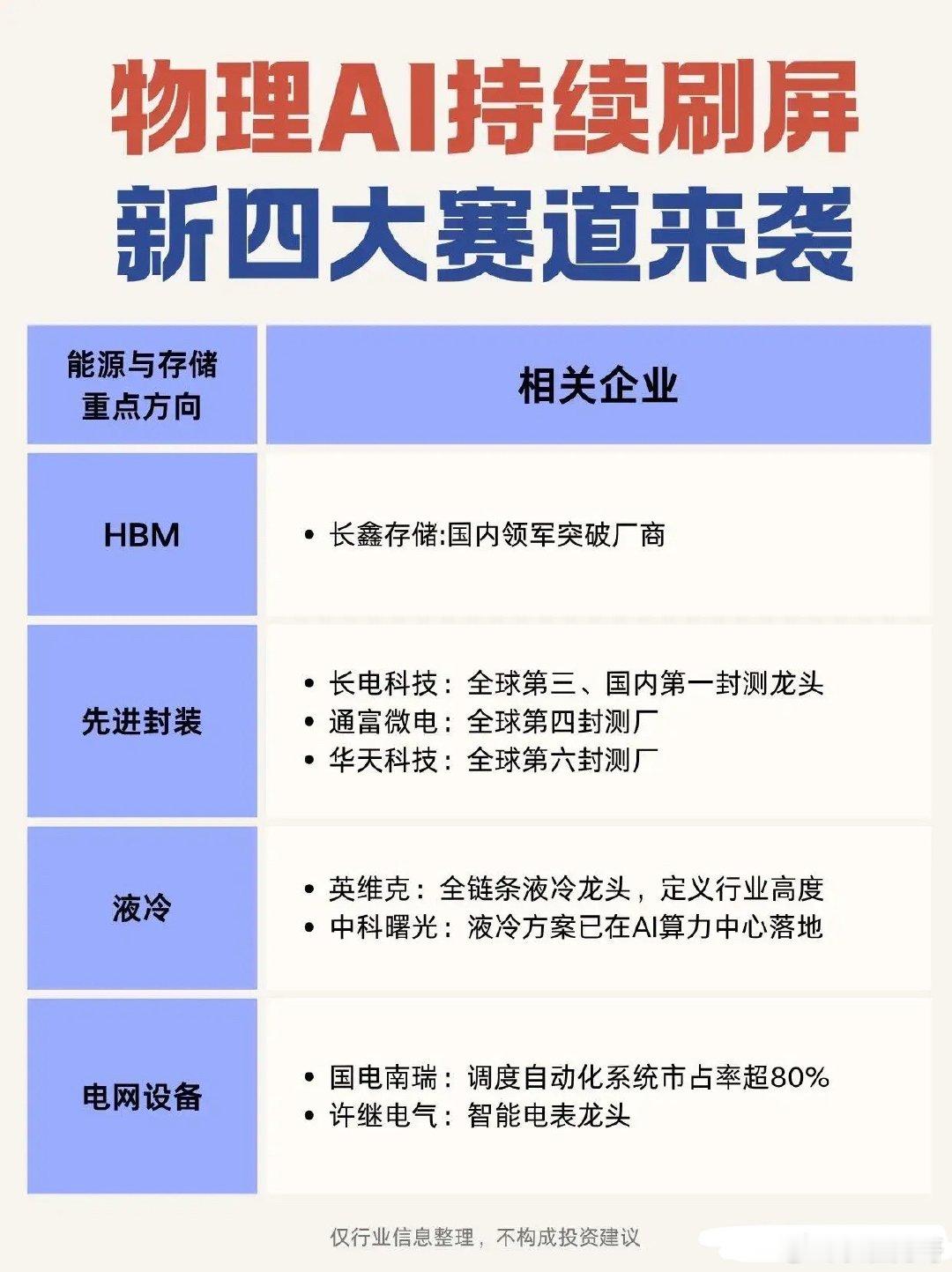 物理AI持续刷屏 四大产业方向值得关注||2026年大模型技术持续迭代，AI产业