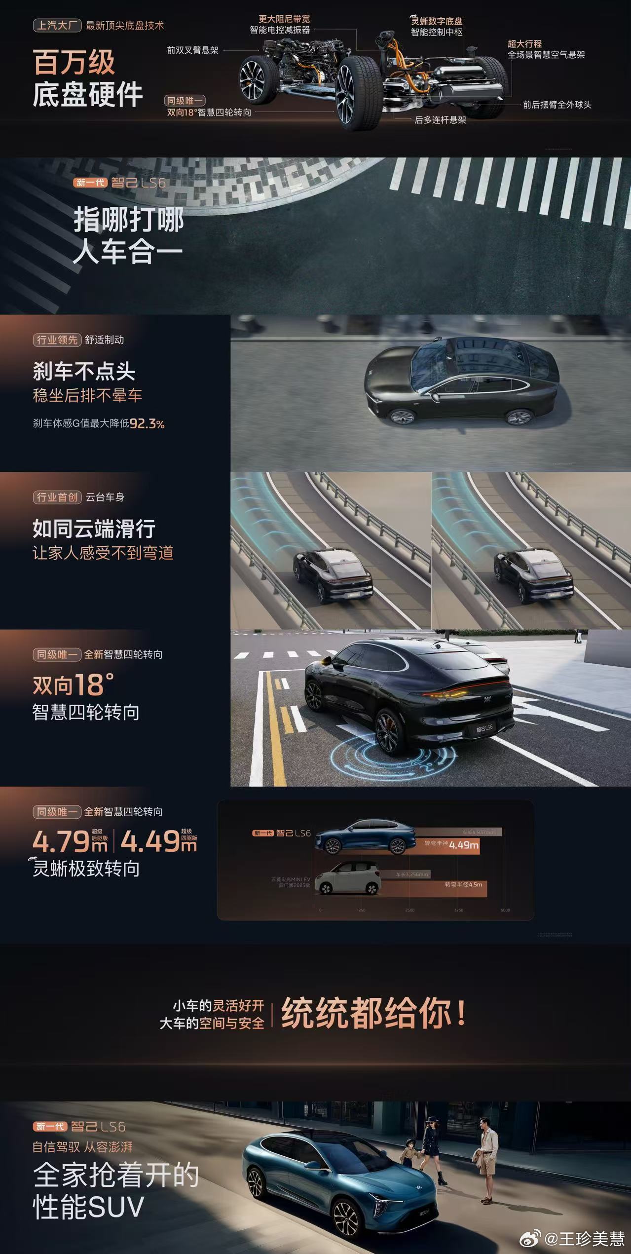 来梳理几个亮点[开学季]1.智己LS6底盘搭载新一代灵蜥数字底盘，硬件有前双叉臂