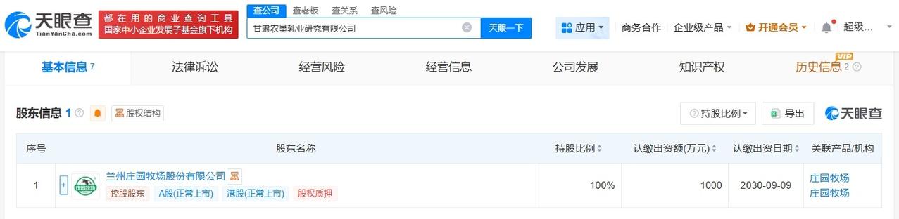 庄园牧场在甘肃成立农垦乳业研究公司注册资本1000万
天眼查App显示，近日，甘