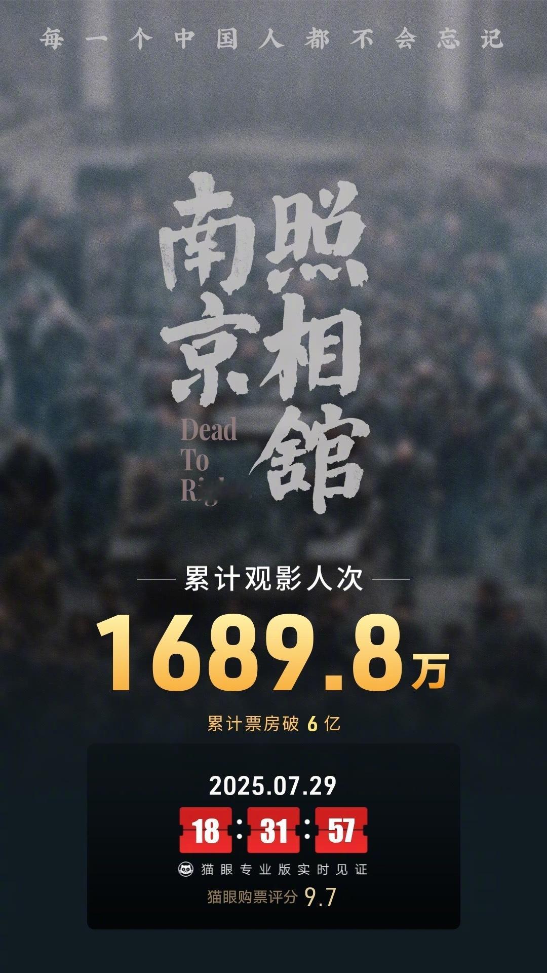 南京照相馆票房破6亿 据猫眼专业版数据，电影《南京照相馆》上映5天， 总票房破6