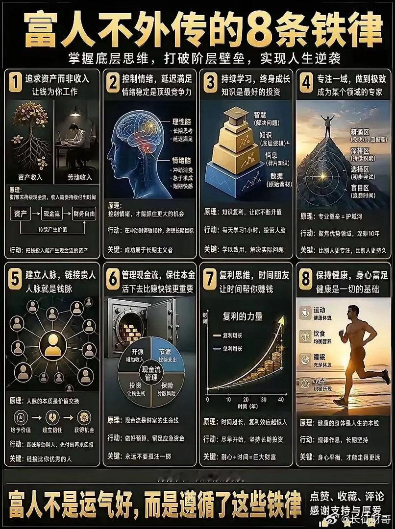 相当富人：8条铁律，你做的到吗？1. 优先配置资产，不靠劳动收入，让资产持续产生