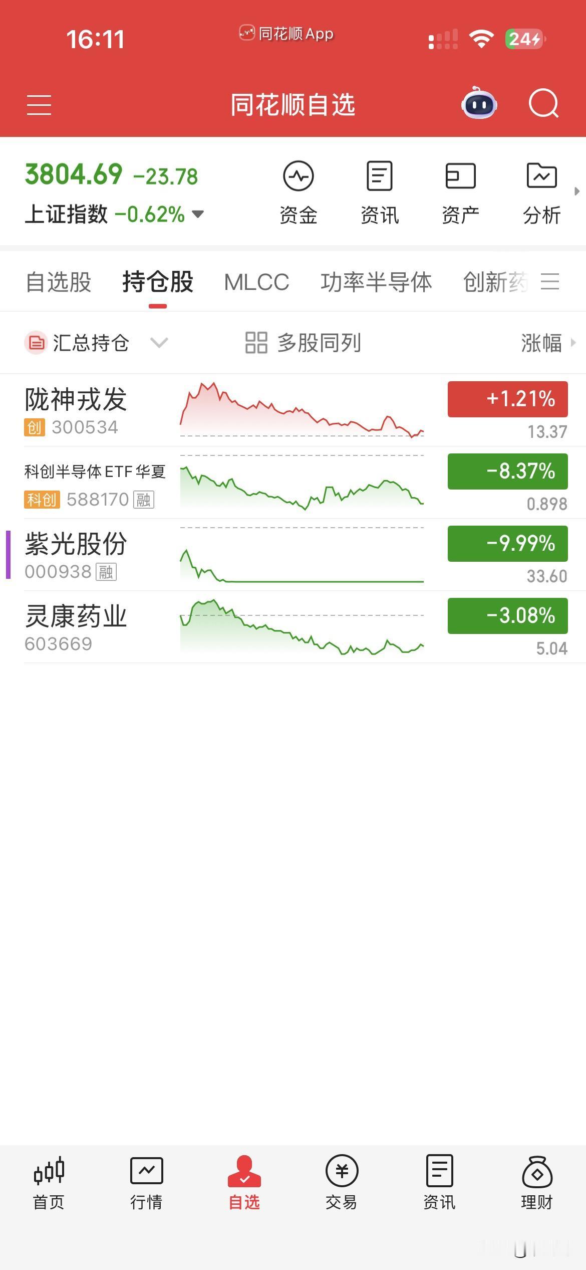 7月30日，个人操作汇总：
一，清仓：无，
二，新开：陇神，科创ETF，
三，继