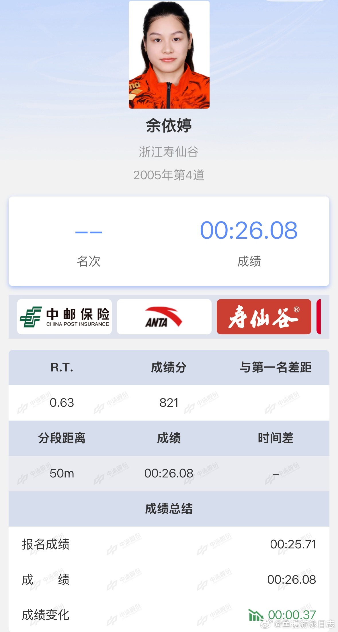 【全国游泳冠军赛】50米蝶泳成绩26:08全国游泳冠军赛