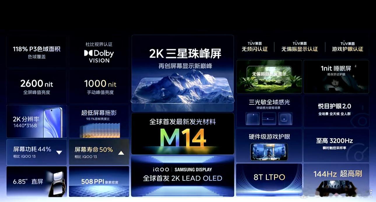 iQOO15无偏振自然光显示，真的让护眼效果真的越来越强了！一图看懂这块超强的屏