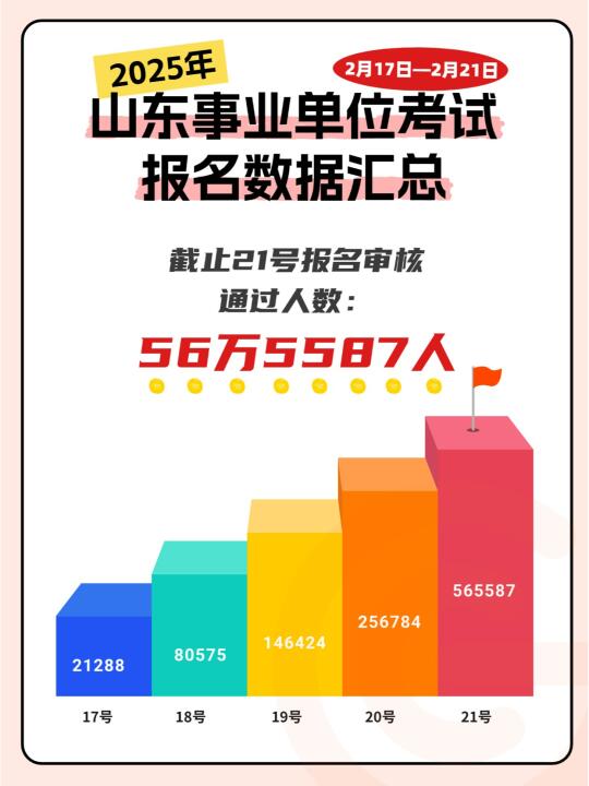 截止21号审核通过：56万5587人！！！