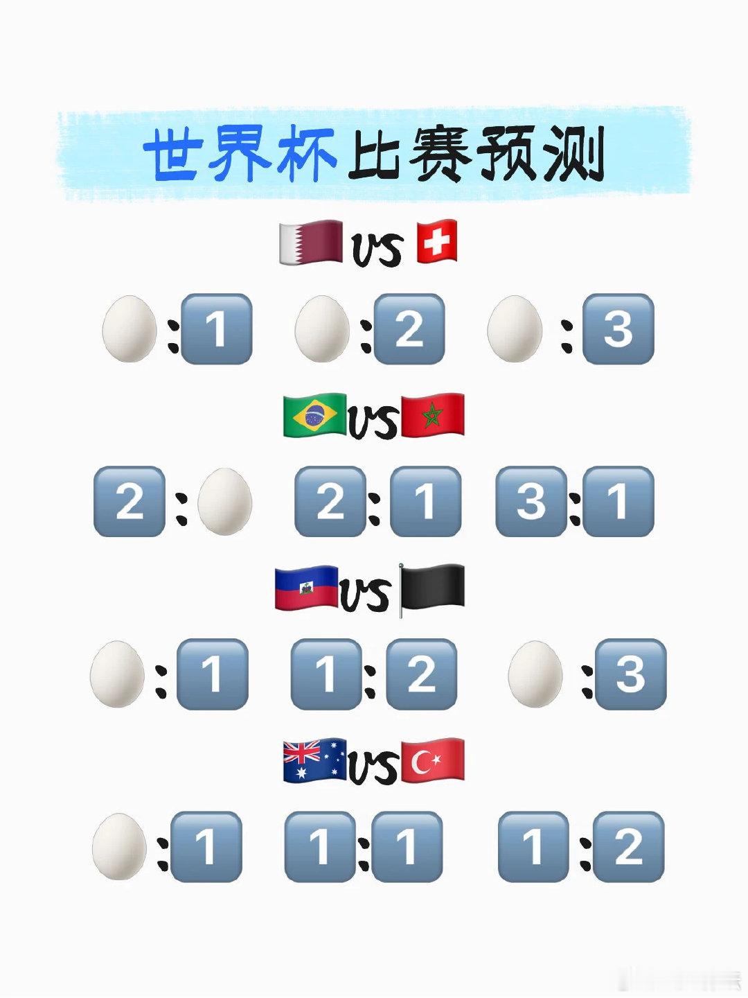 世界杯比赛预测 🇶🇦vs🇨🇭 🥚:1️⃣ 🥚:2️⃣ 🥚:3️⃣ 