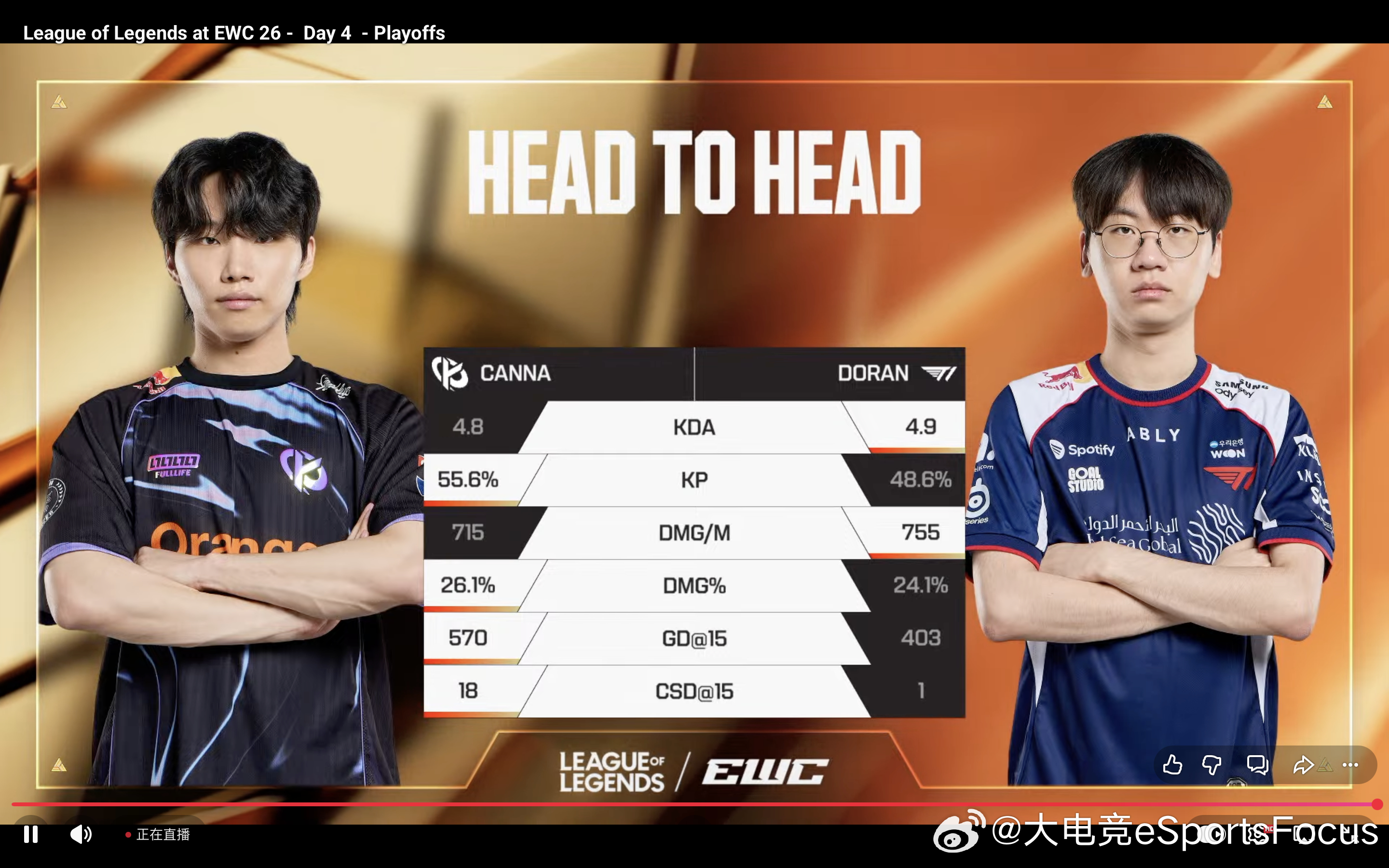 【2026EWC淘汰赛 T1 vs KC】赛前双方上单数据对比2026EWC