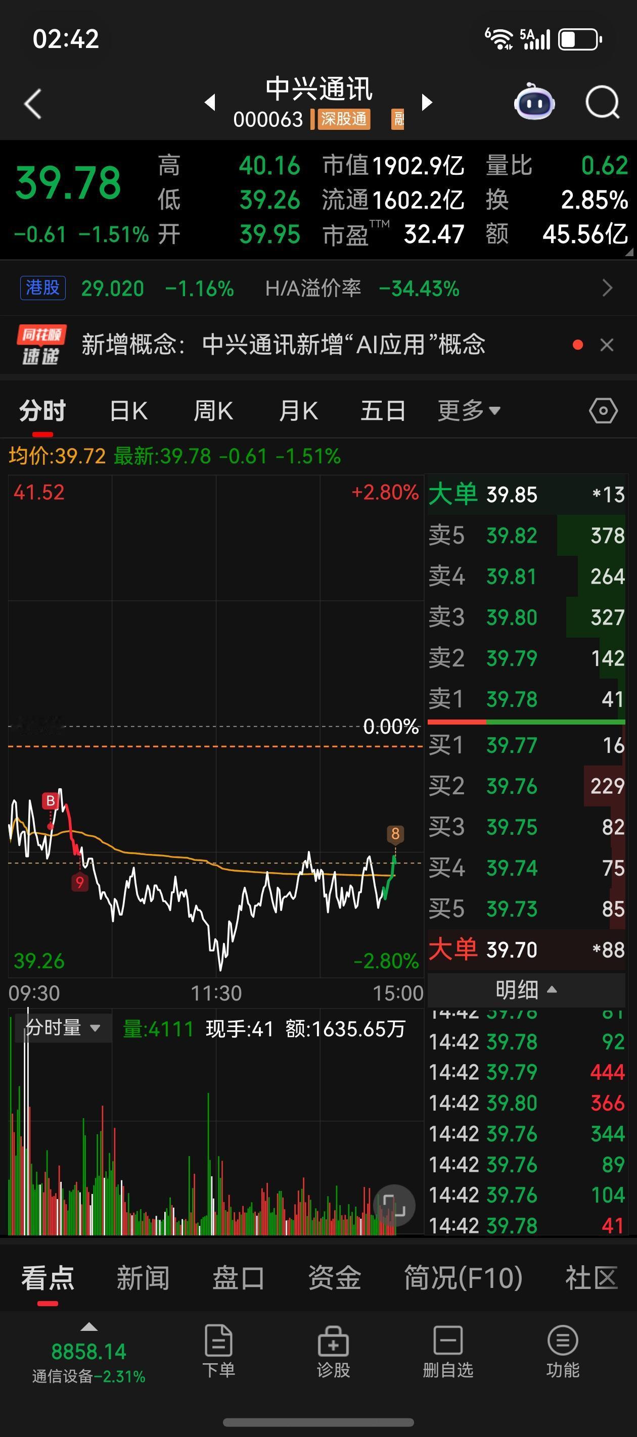 明天看权重发力…加油💪