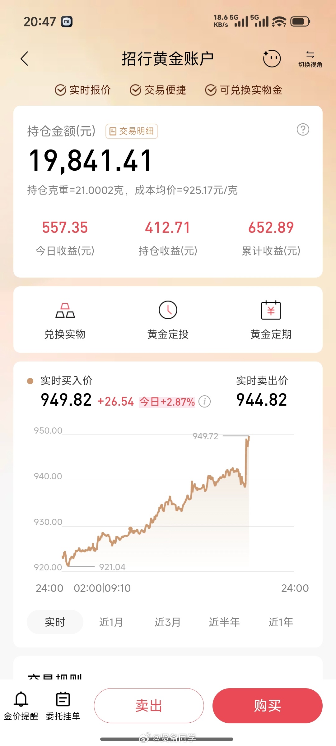 兄弟们，黄金咋了呀？咋这两天突然这么拉升？(⊙o⊙) 我终于回本了（非推荐）